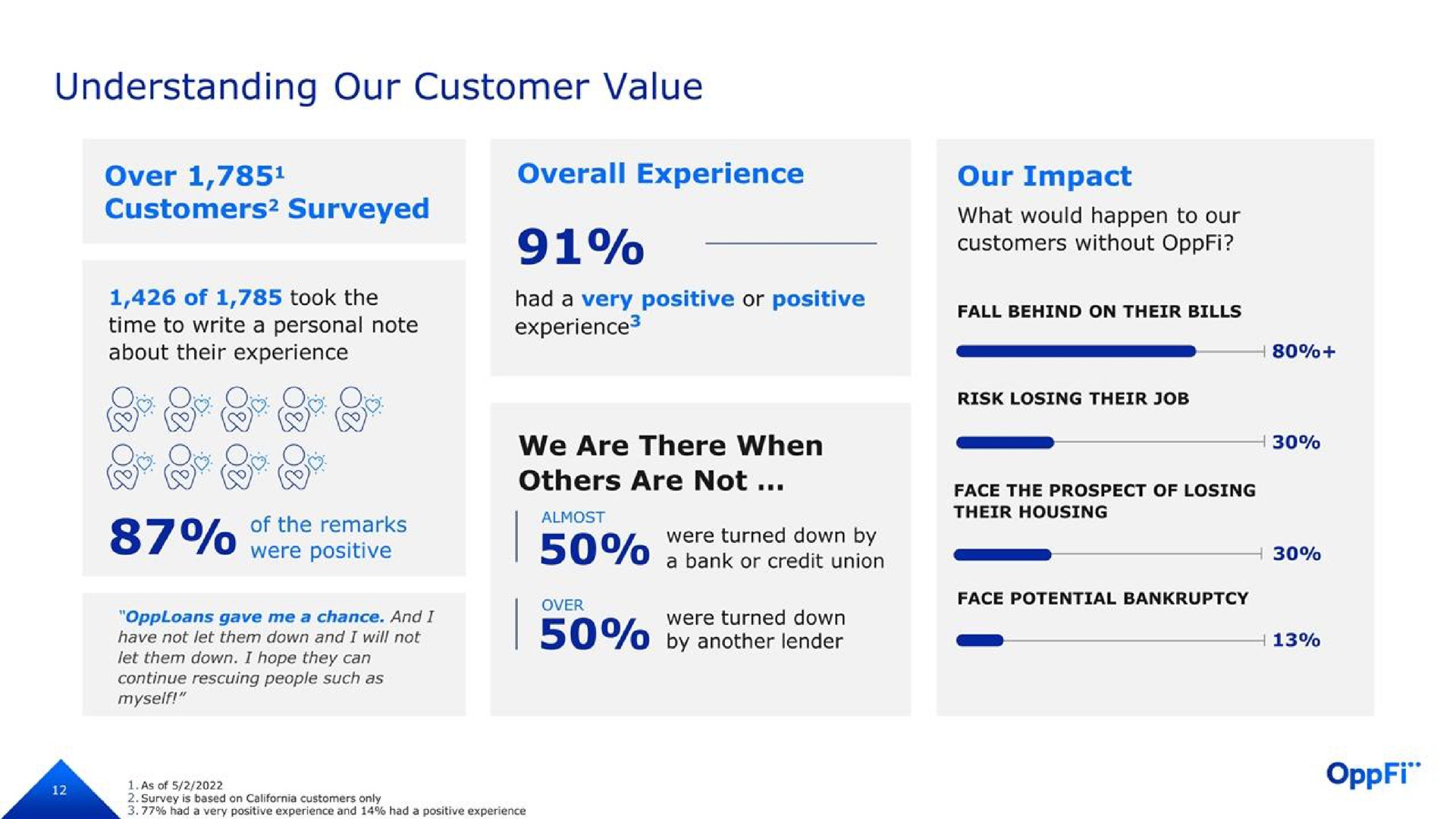understanding our customer value | OppFi