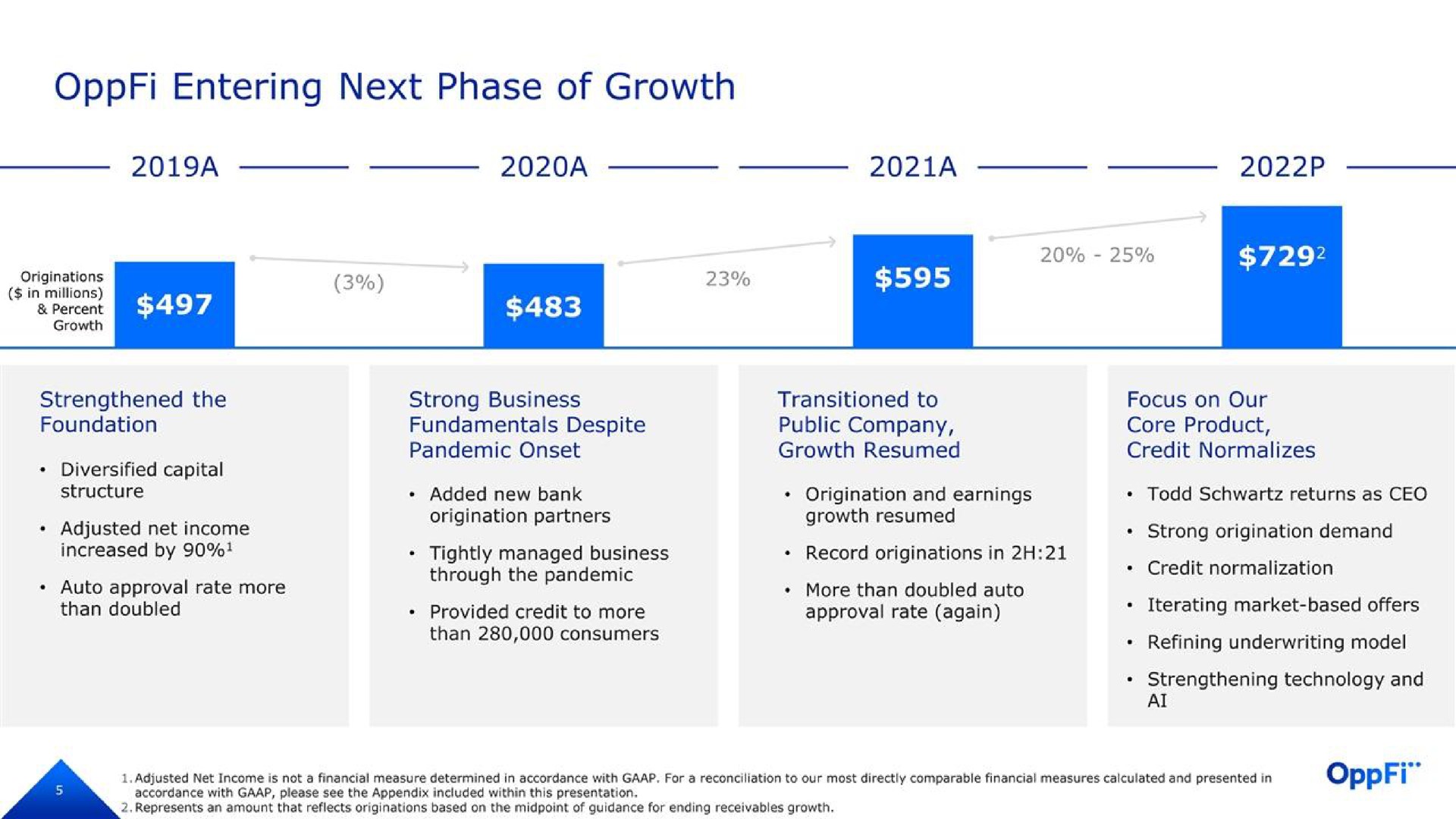 entering next phase of growth | OppFi