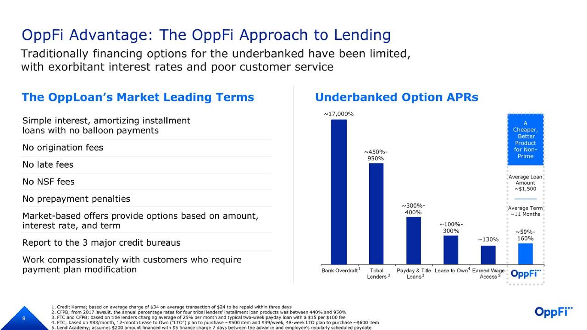 advantage the approach to lending | OppFi