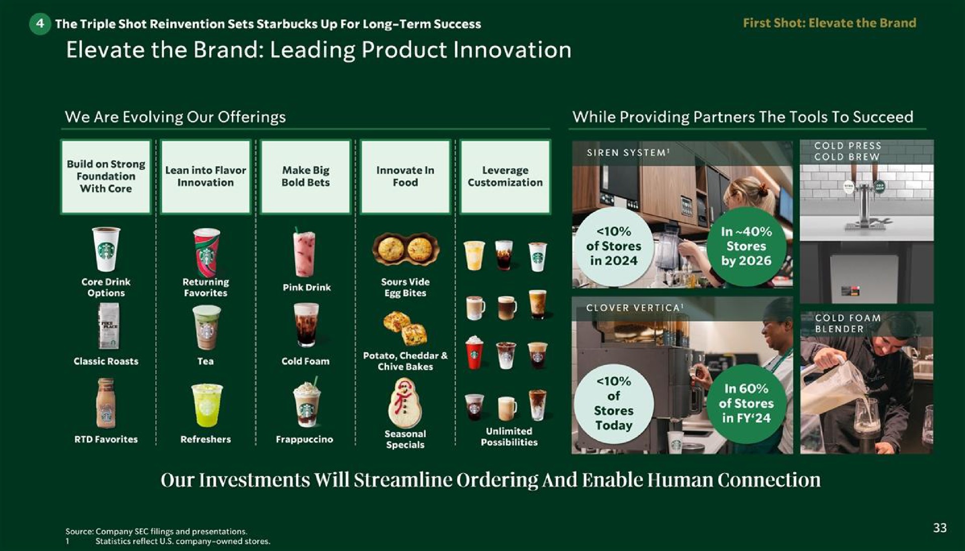 elevate the brand leading product innovation ans a our investments will streamline ordering and enable human connection | Starbucks