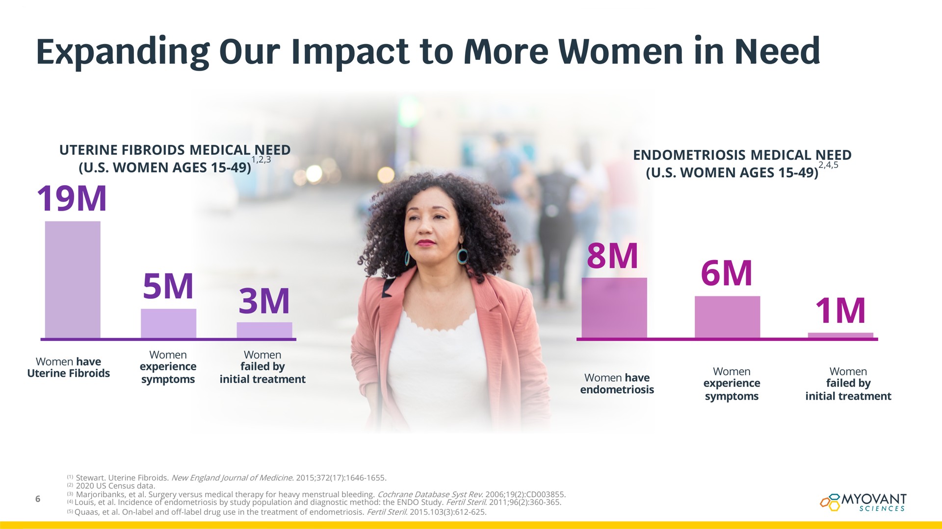expanding our impact to more women in need am | Myovant Sciences
