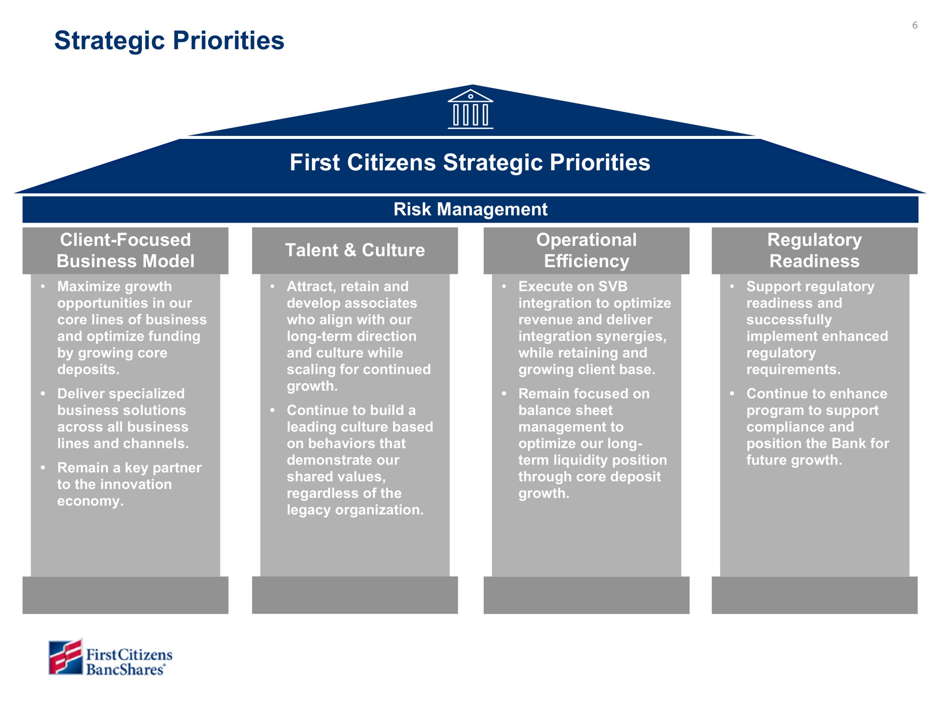 strategic priorities first citizens strategic priorities risk management client focused business model talent culture operational efficiency regulatory readiness | First Citizens BancShares