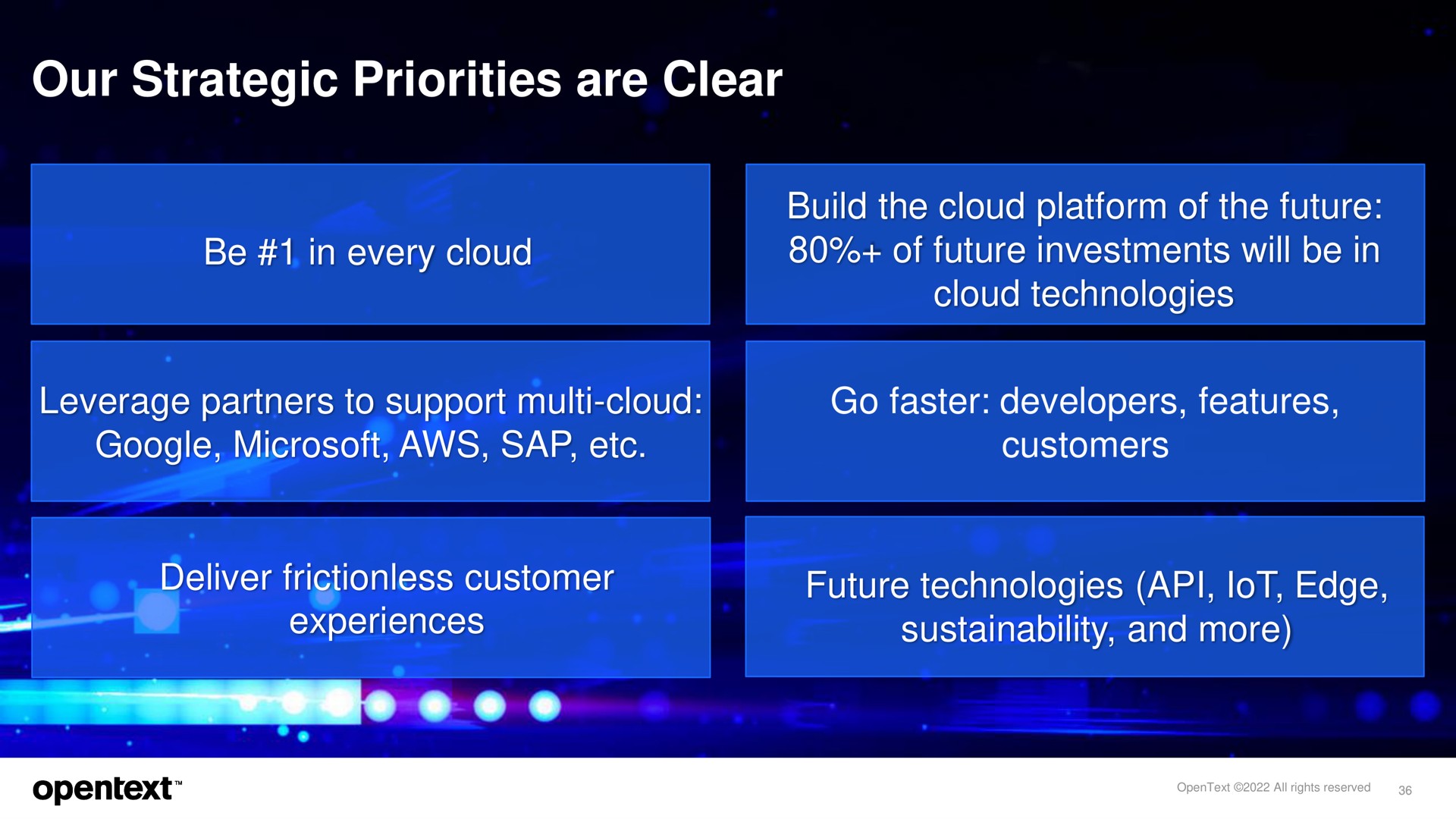 our strategic priorities are clear deliver frictionless customer future technologies lot edge | OpenText