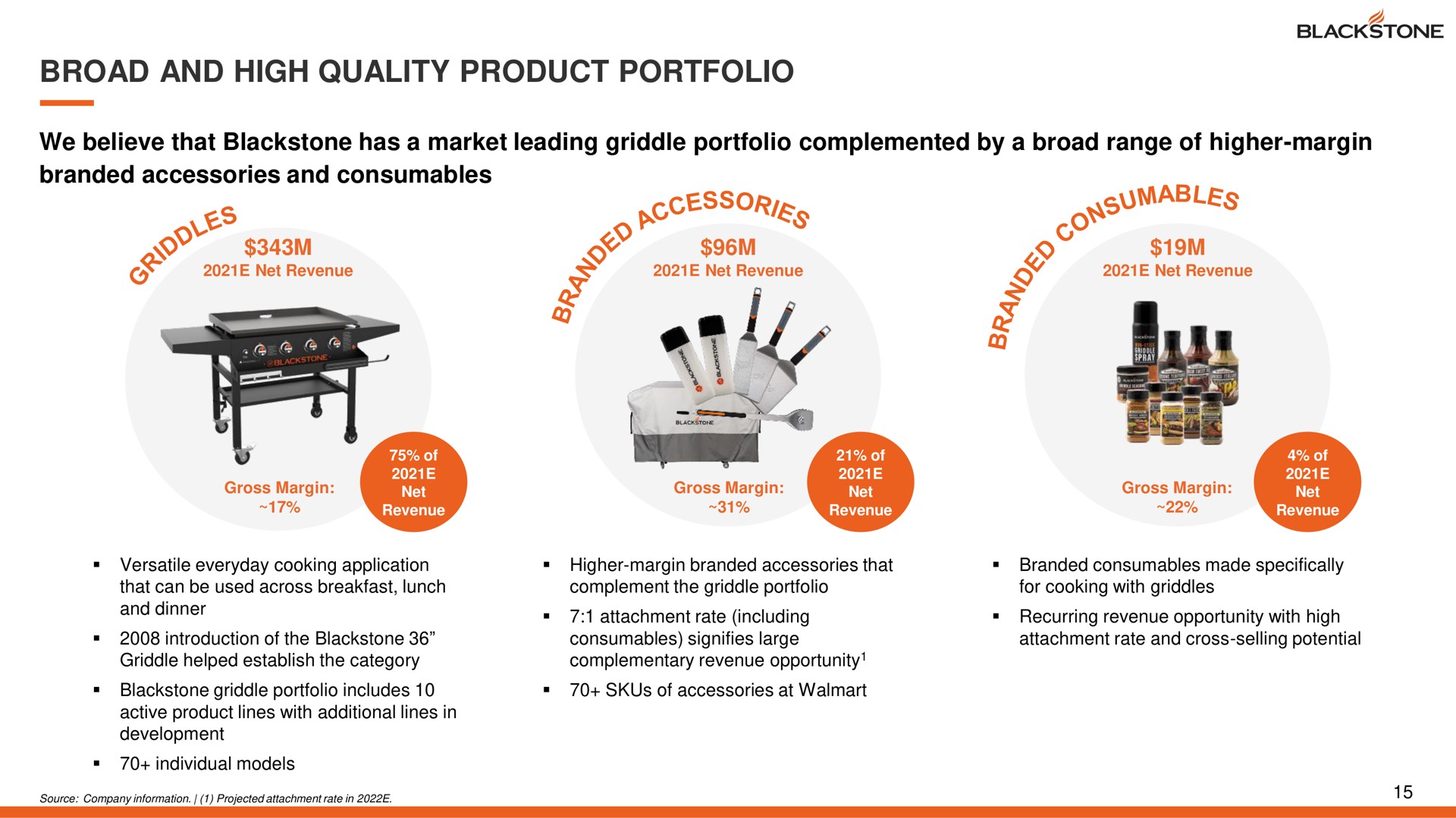 broad and high quality product portfolio we believe that has a market leading griddle portfolio complemented by a broad range of higher margin branded accessories and | Blackstone Products