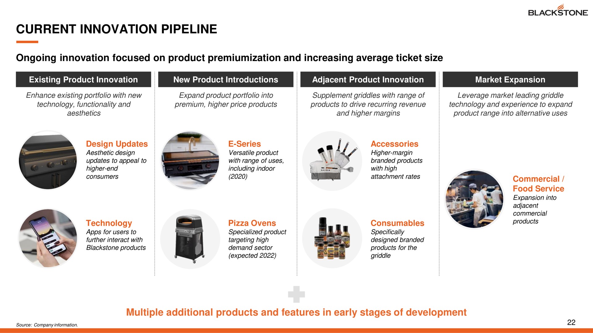 current innovation pipeline ongoing innovation focused on product and increasing average ticket size multiple additional products and features in early stages of development | Blackstone Products
