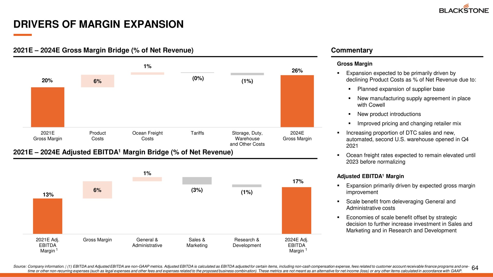 drivers of margin expansion | Blackstone Products