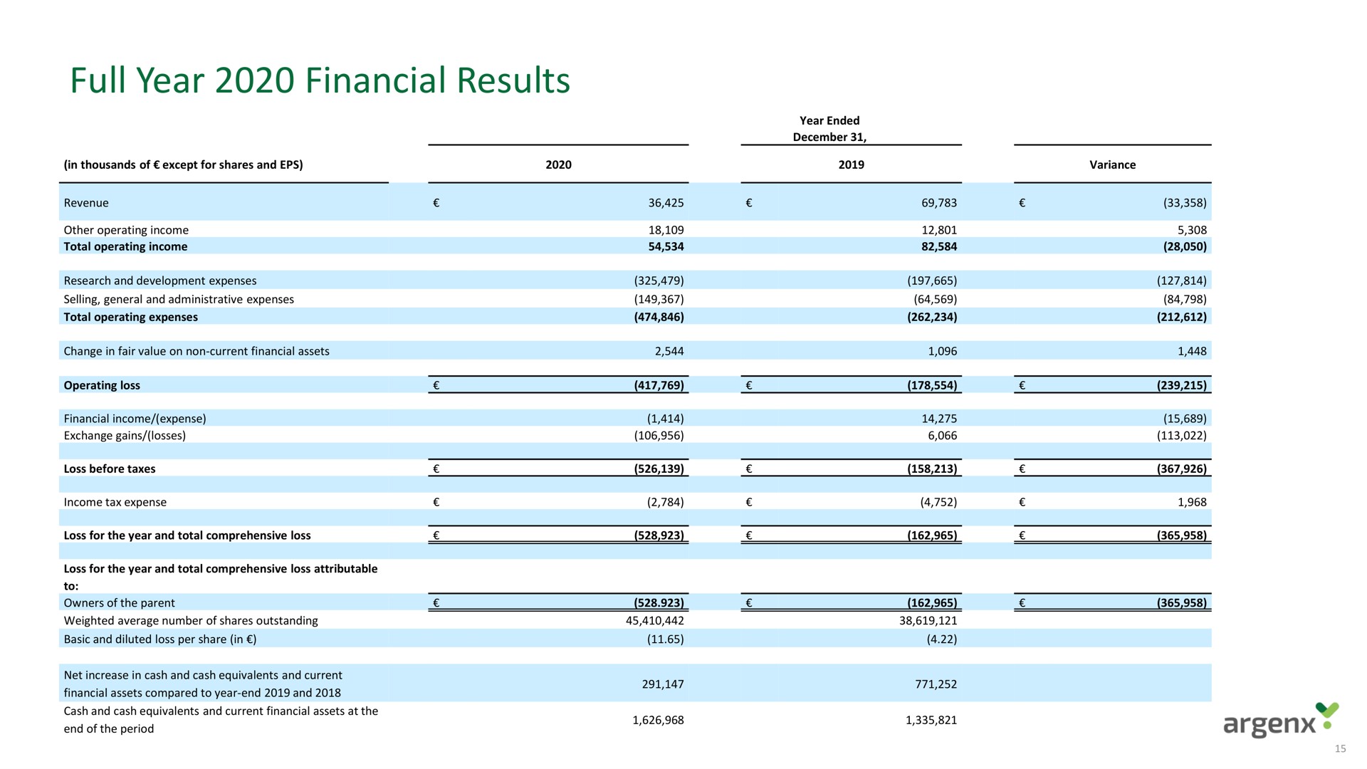 full year financial results | argenx SE