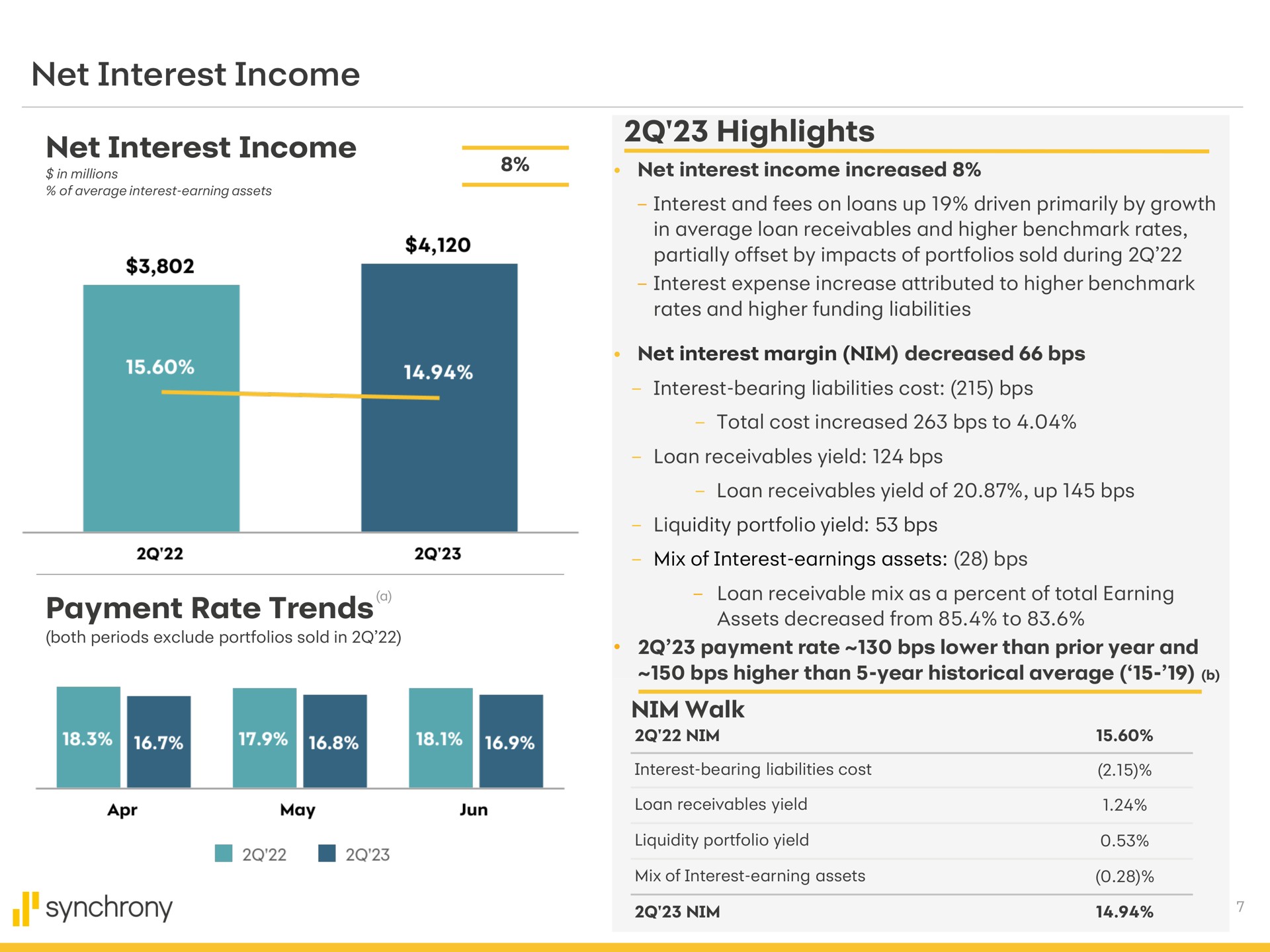 net interest income net interest income payment rate trends highlights nim walk synchrony | Synchrony Financial