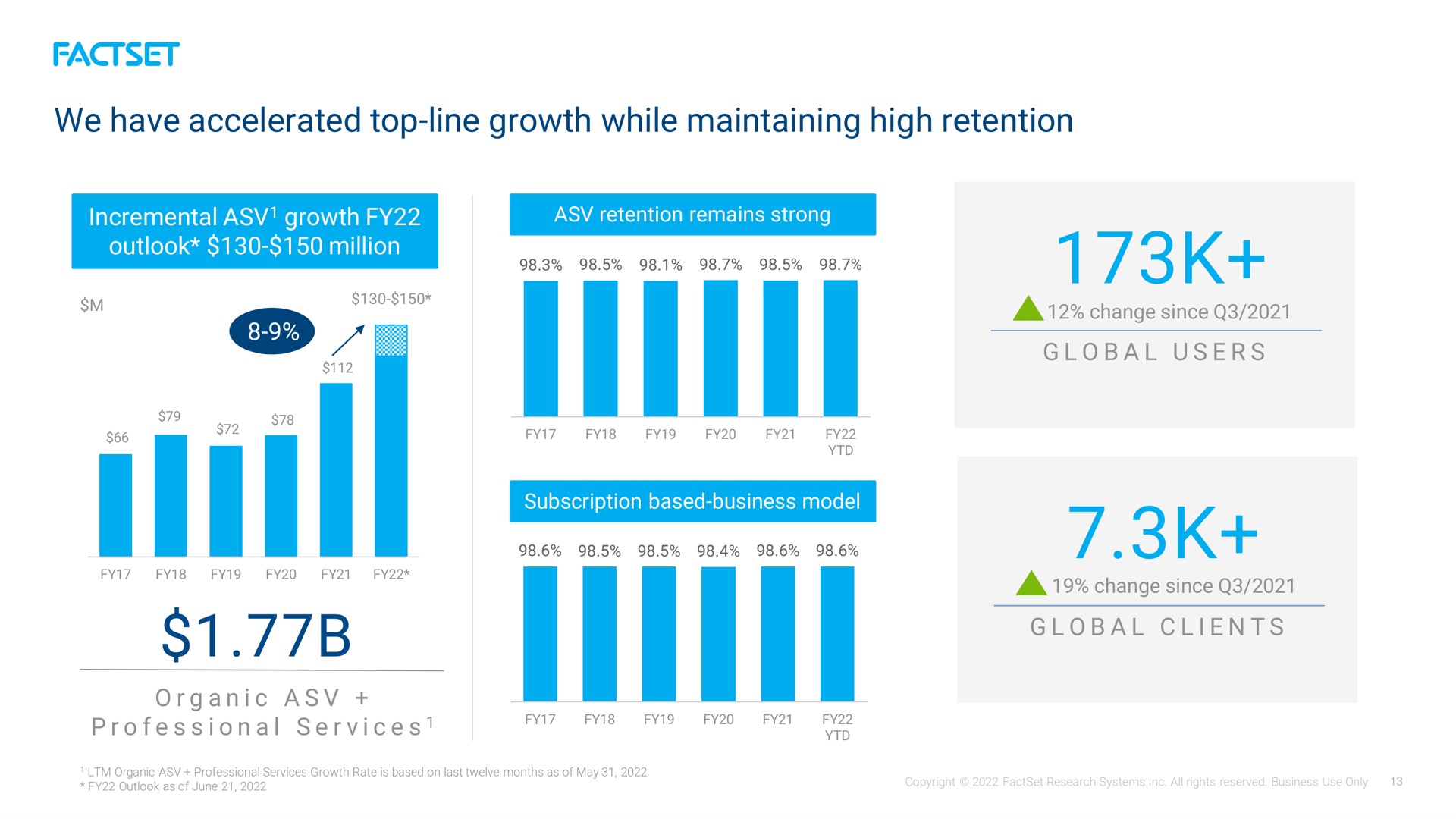 we have accelerated top line growth while maintaining high retention global clients | Factset