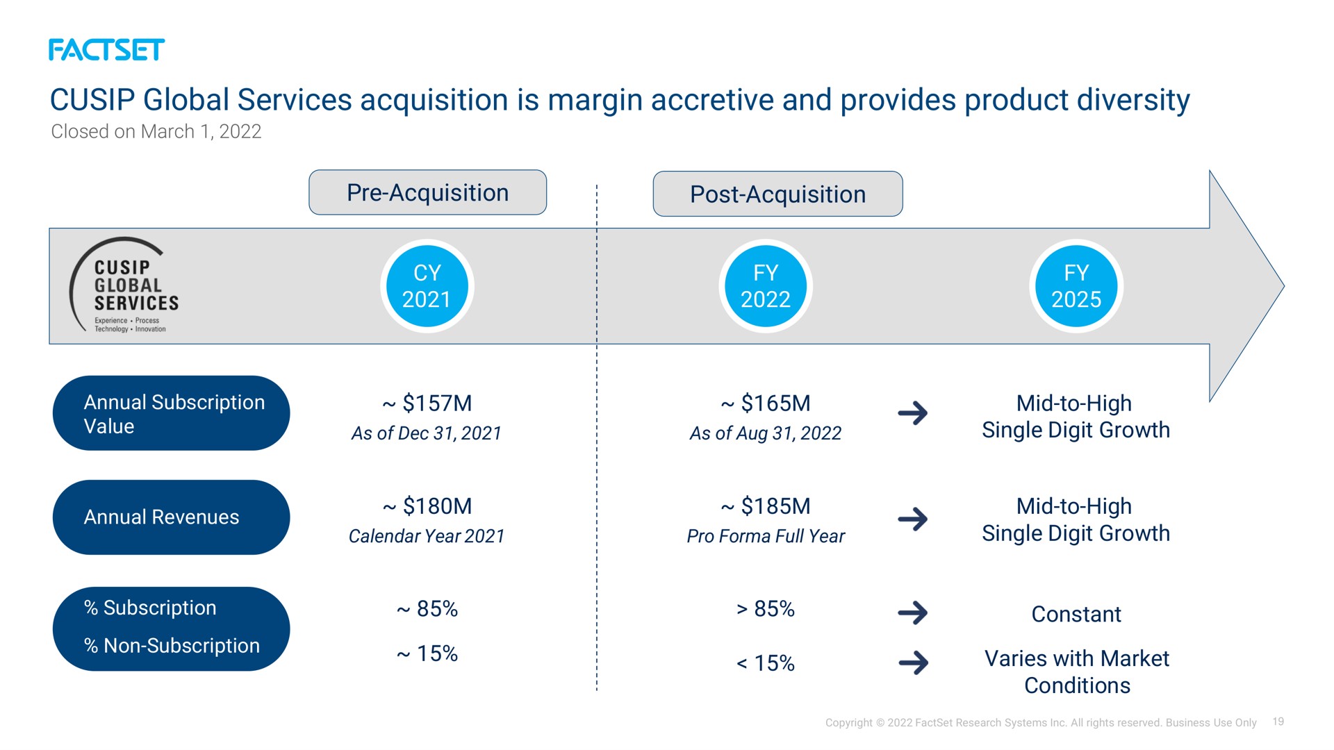 global services acquisition is margin accretive and provides product diversity | Factset