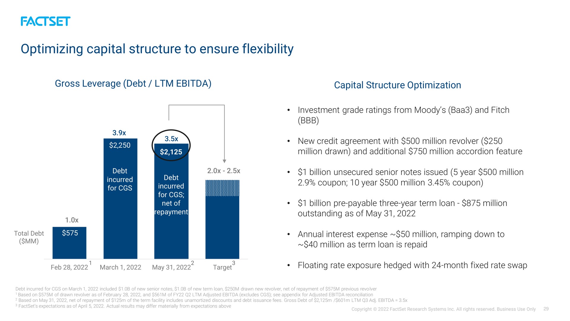 optimizing capital structure to ensure flexibility | Factset