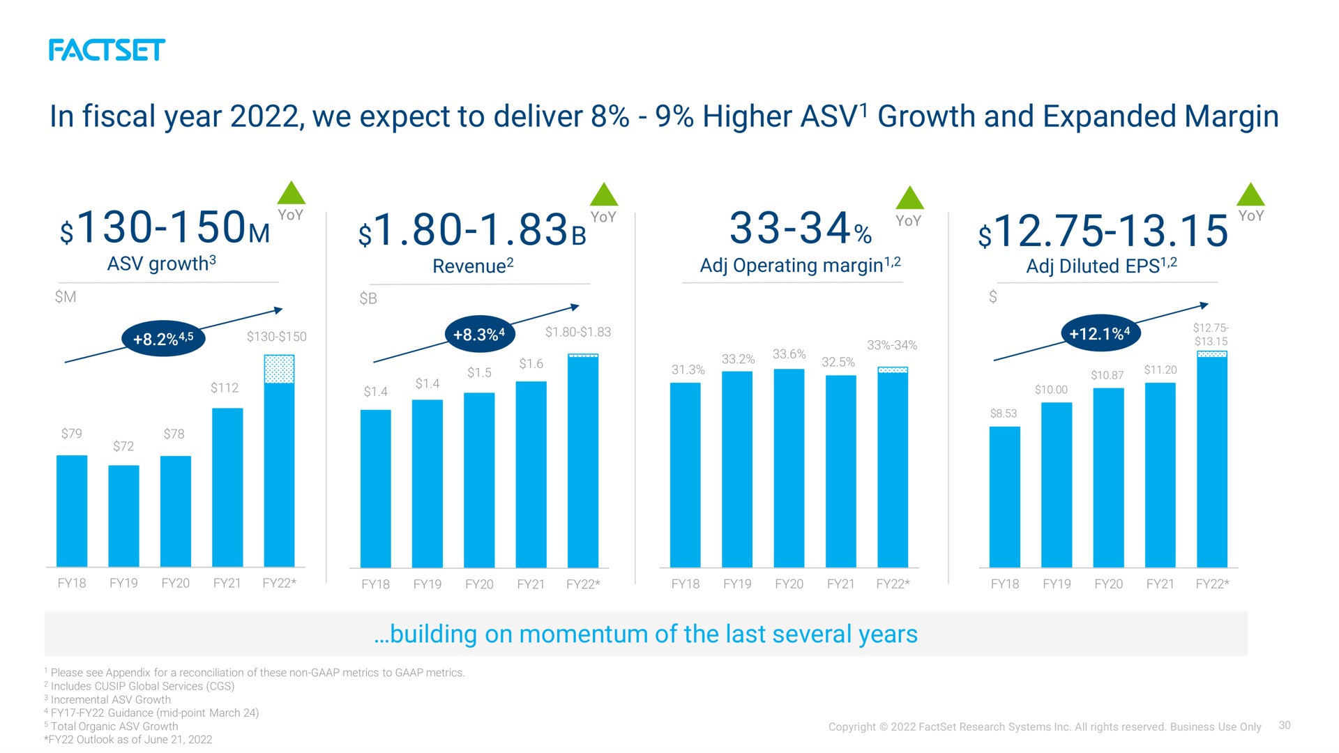 in fiscal year we expect to deliver higher growth and expanded margin a a a | Factset