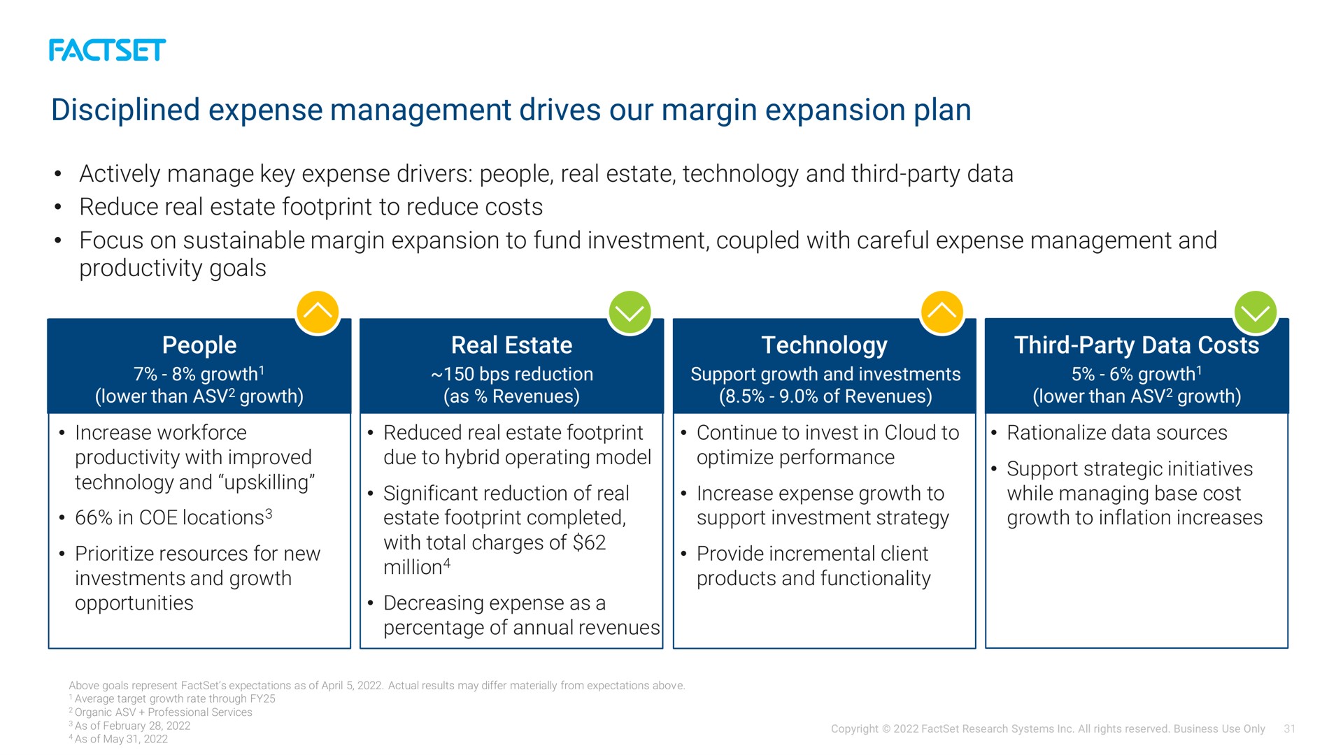 disciplined expense management drives our margin expansion plan | Factset