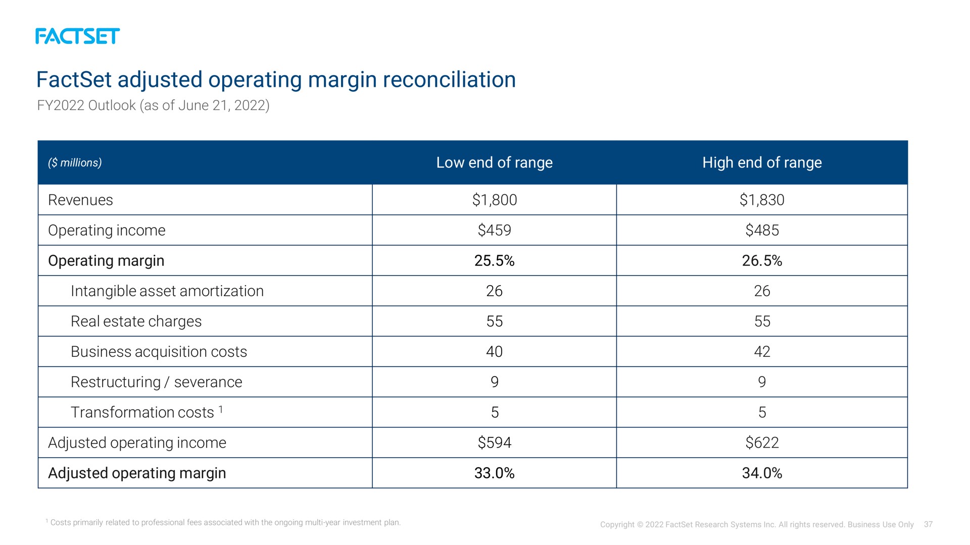 adjusted operating margin reconciliation | Factset