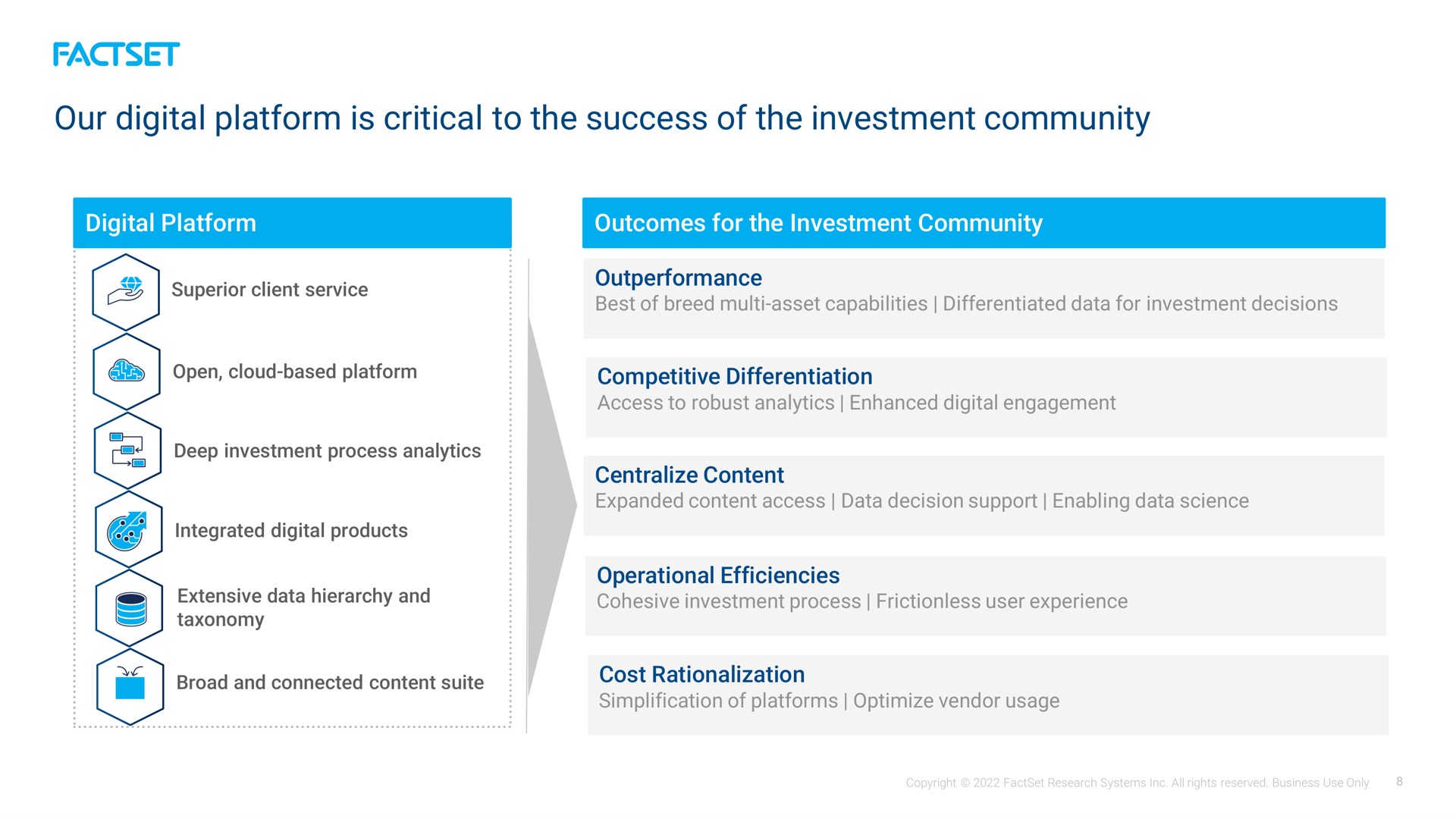 our digital platform is critical to the success of the investment community | Factset