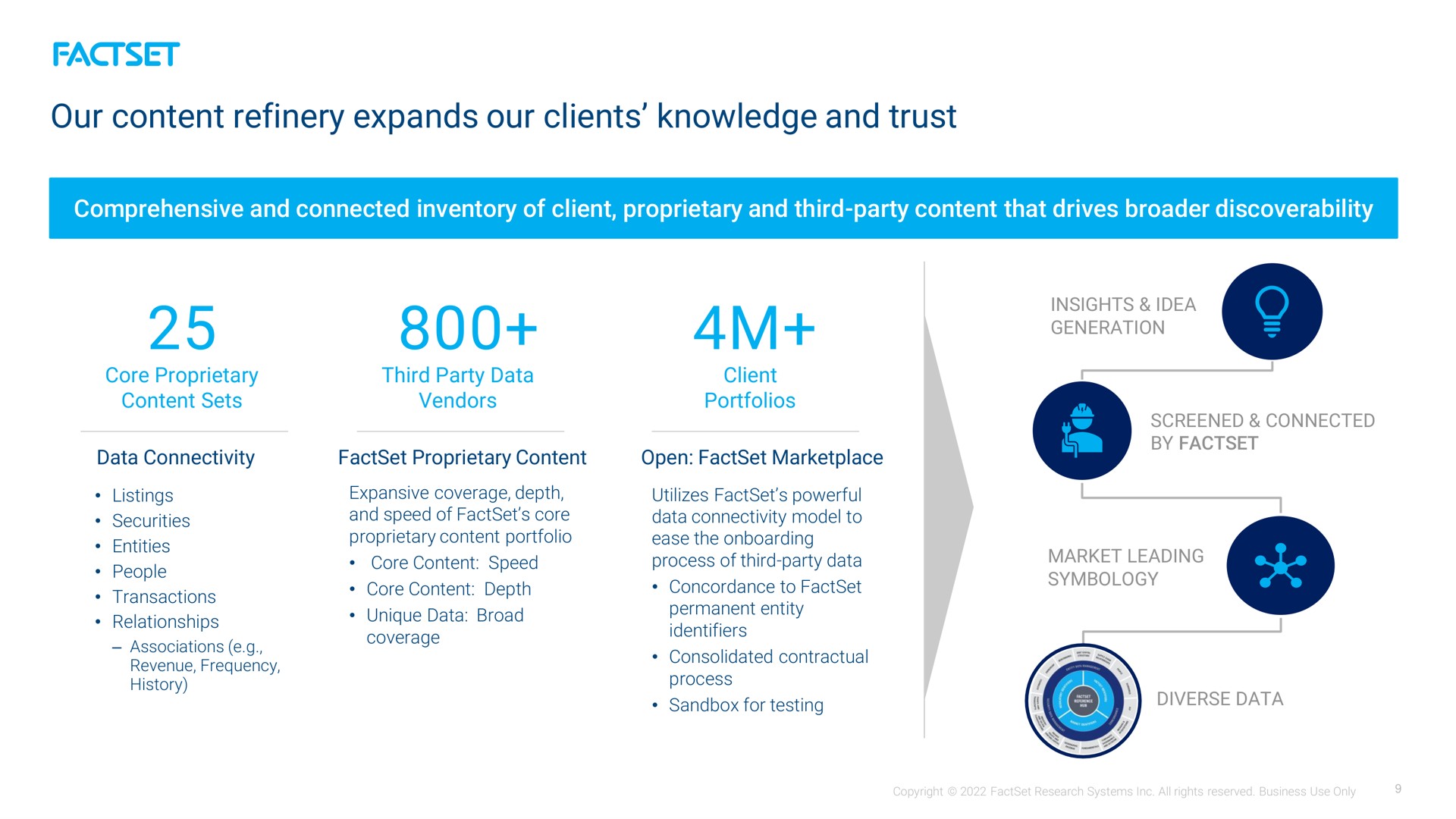 our content refinery expands our clients knowledge and trust am | Factset