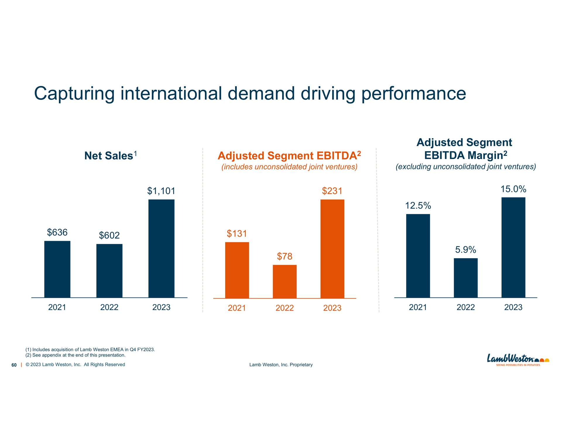 capturing international demand driving performance | Lamb Weston