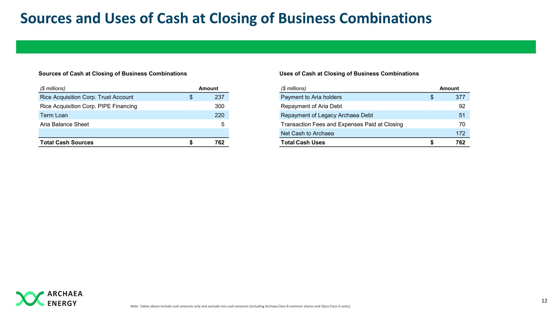 sources and uses of cash at closing of business combinations | Archaea Energy