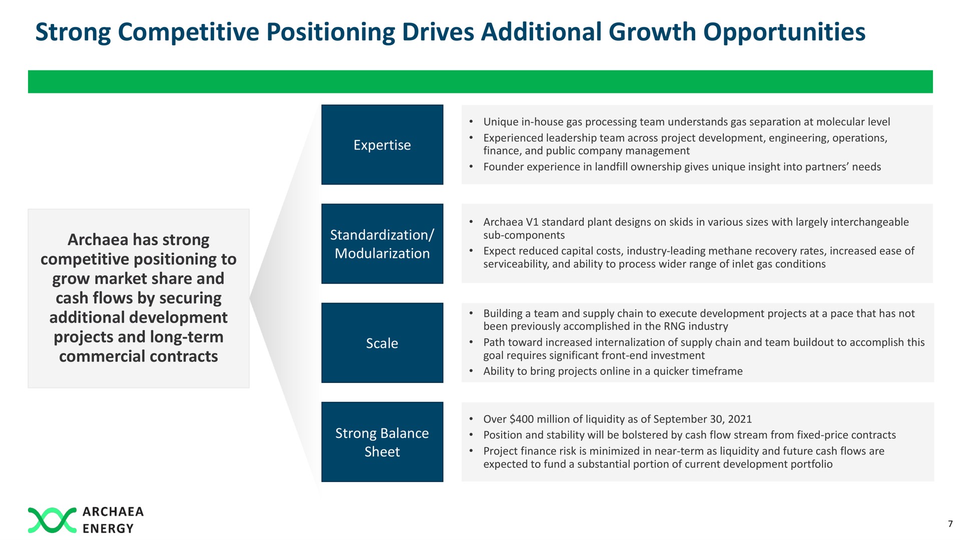 strong competitive positioning drives additional growth opportunities | Archaea Energy