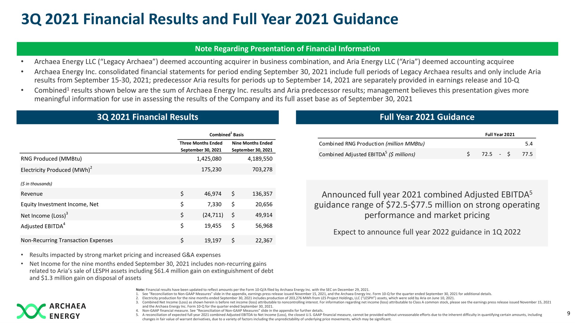 financial results and full year guidance | Archaea Energy