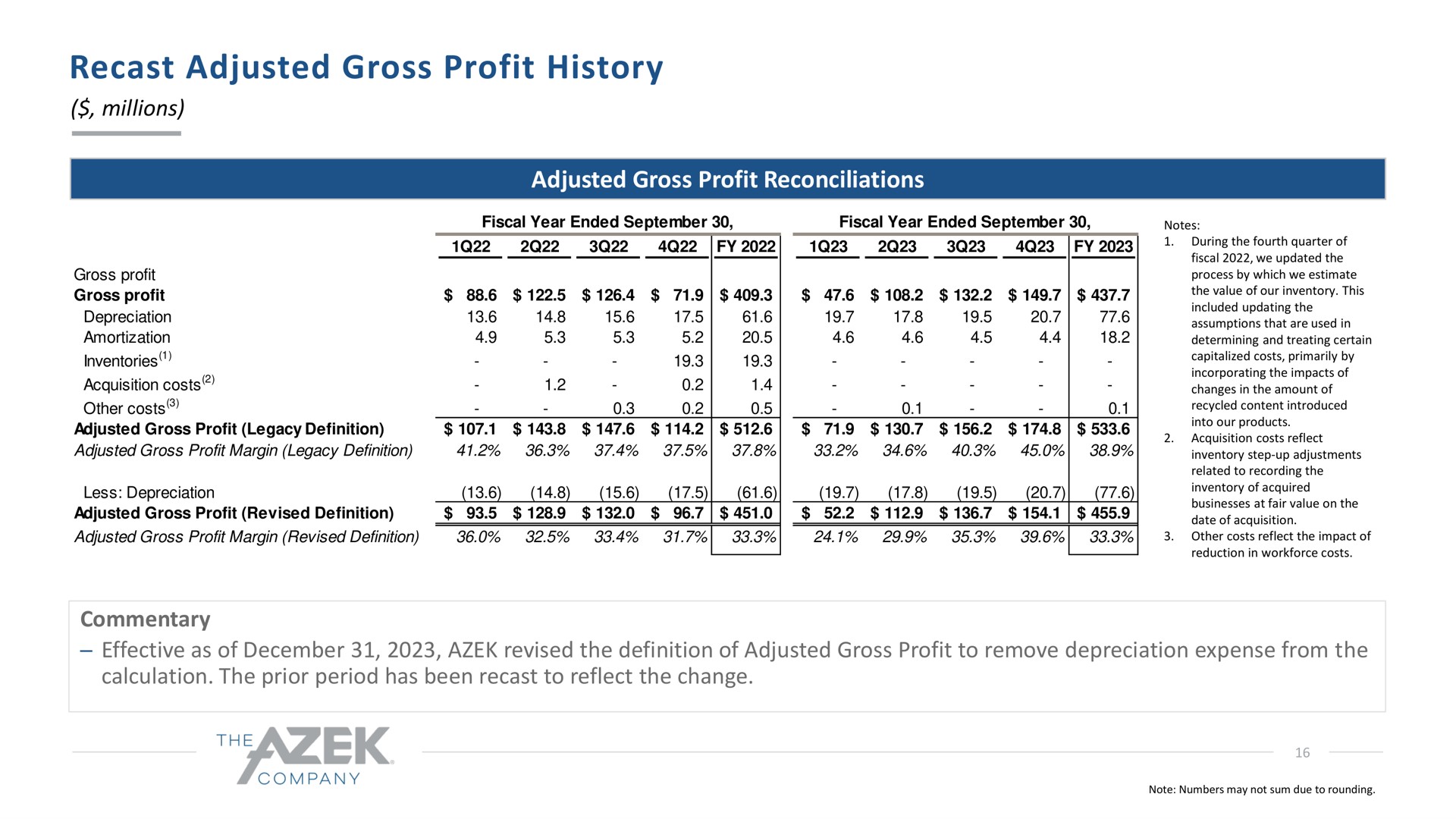 recast adjusted gross profit history | Azek