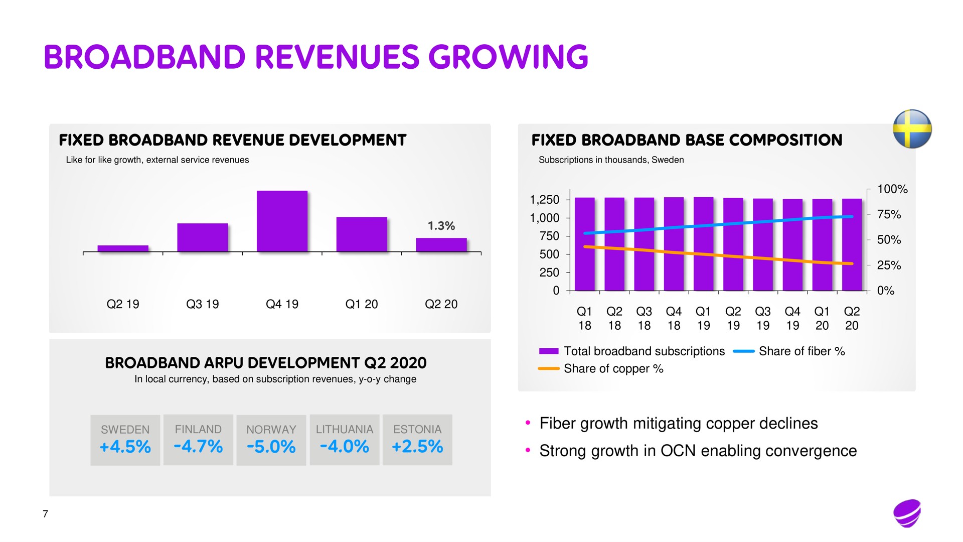 revenues growing | Telia Company