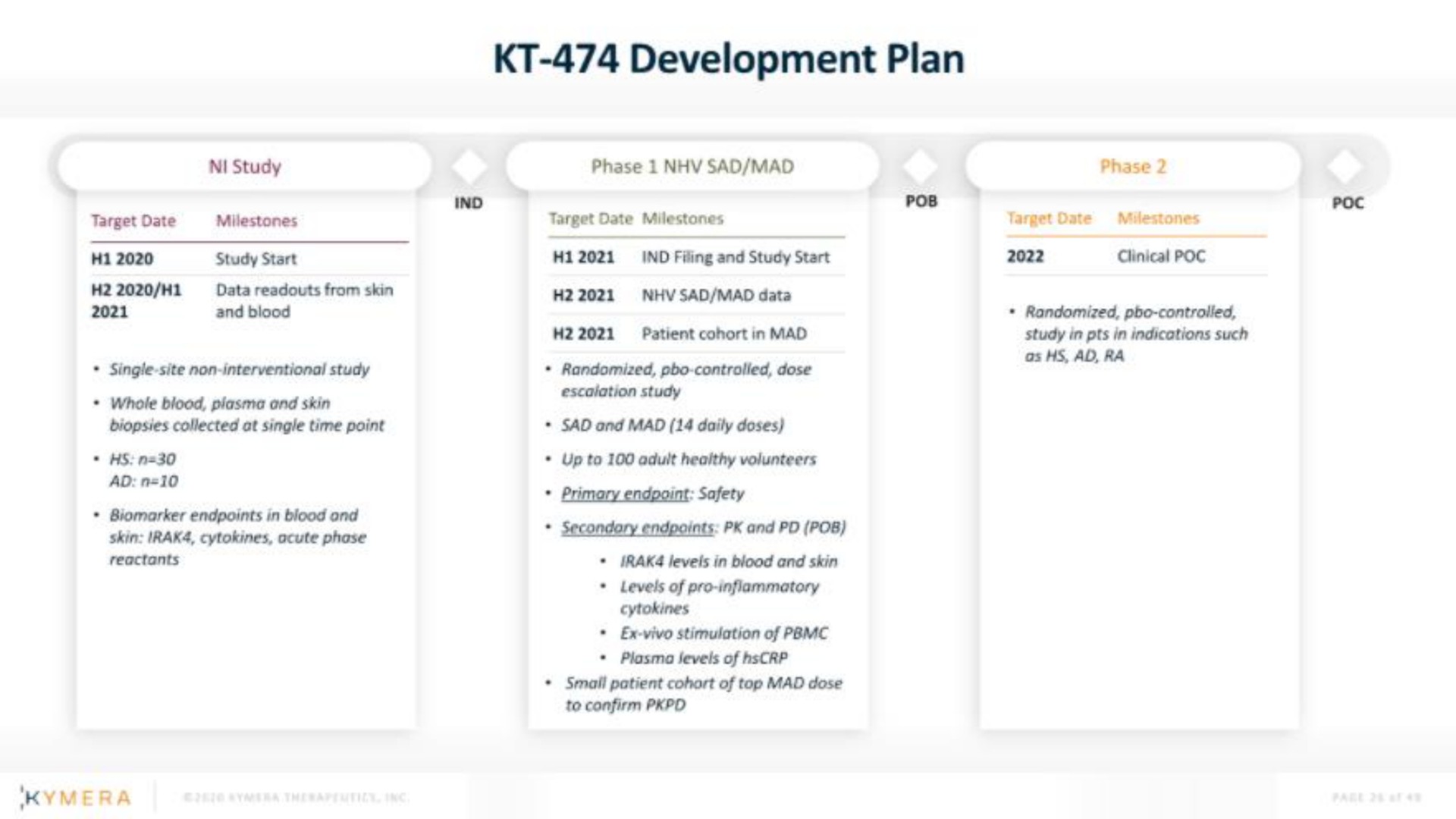 development plan | Kymera