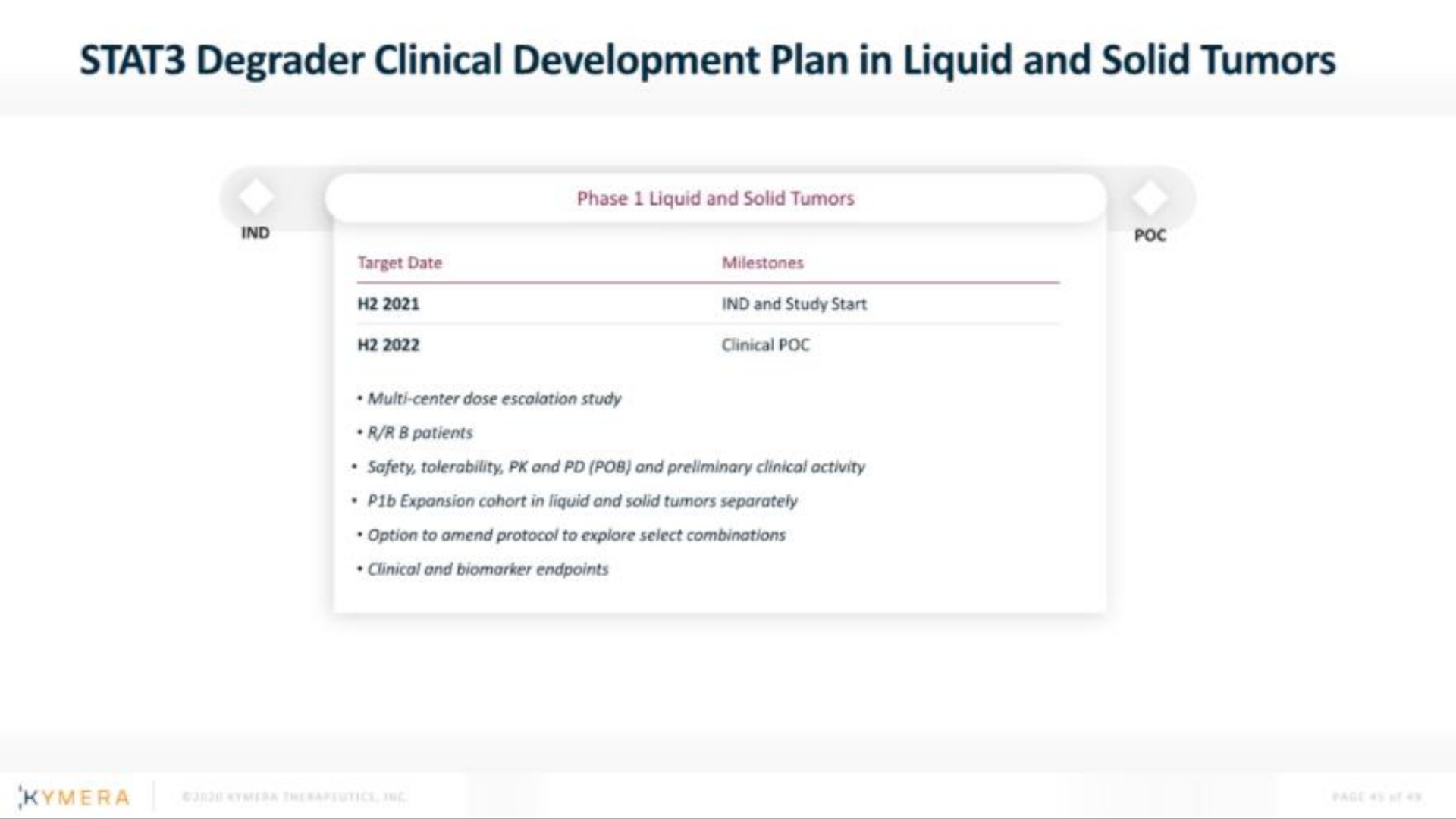 degrader clinical development plan in liquid and solid tumors | Kymera