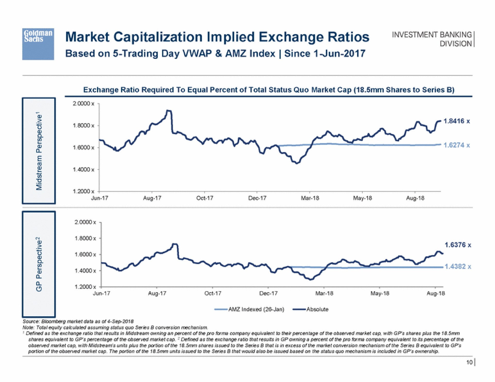 market capitalization implied exchange ratios | Goldman Sachs