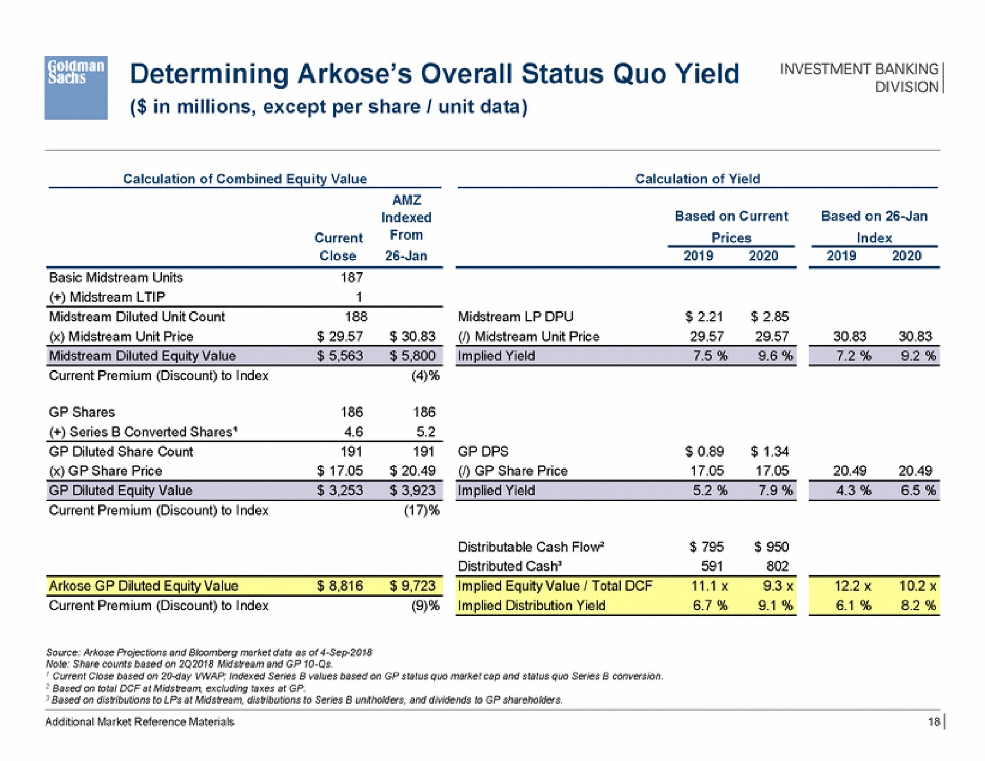 determining arkose overall status quo yield | Goldman Sachs