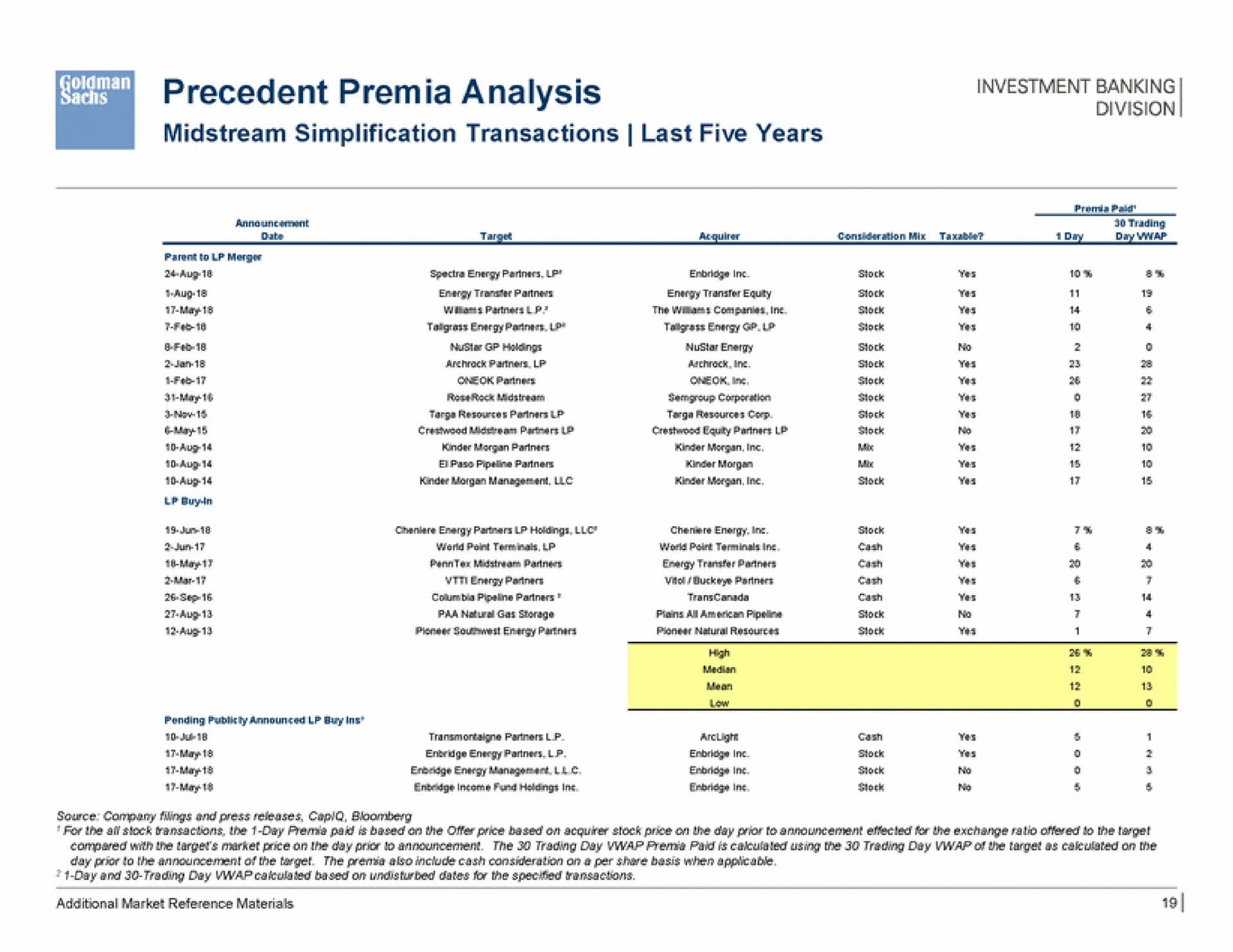 precedent analysis | Goldman Sachs