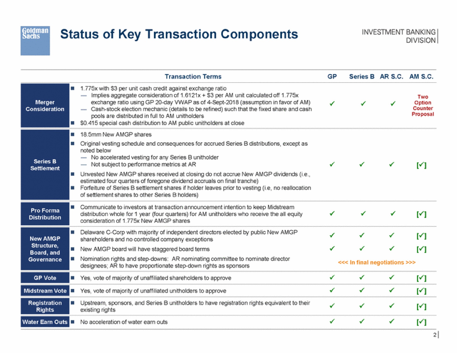 status of key transaction components onion | Goldman Sachs