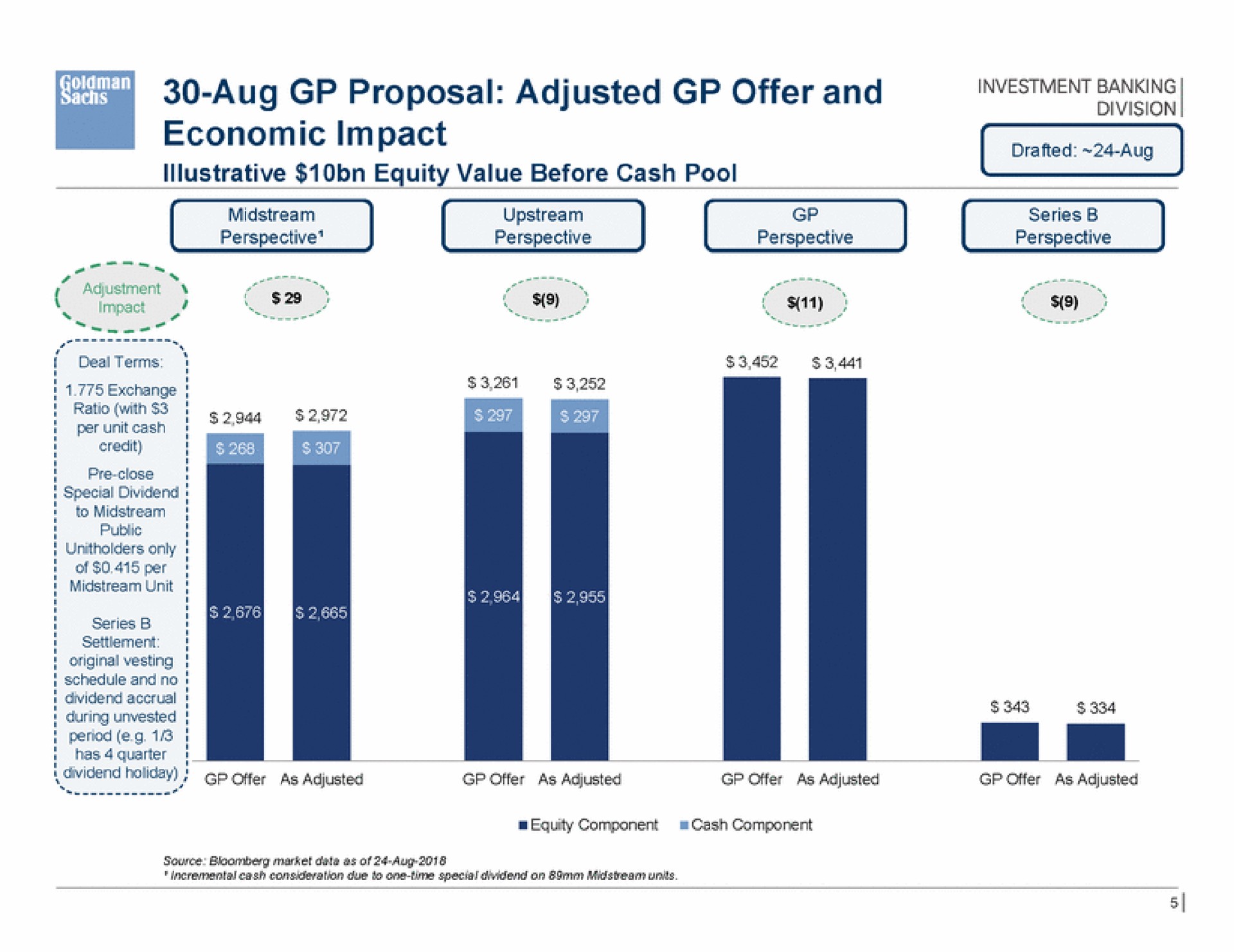 proposal adjusted offer and economic impact | Goldman Sachs