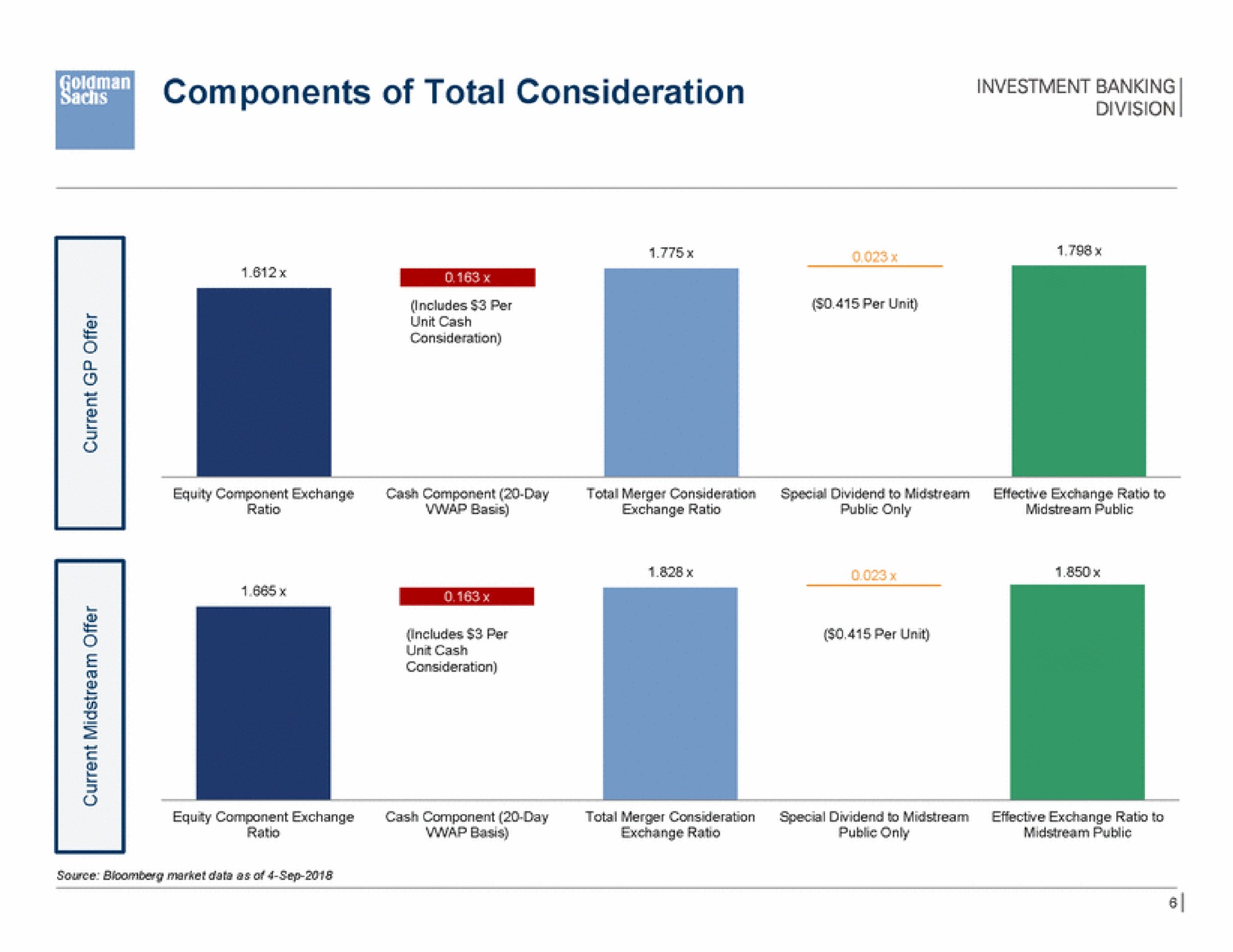 components of total consideration me | Goldman Sachs