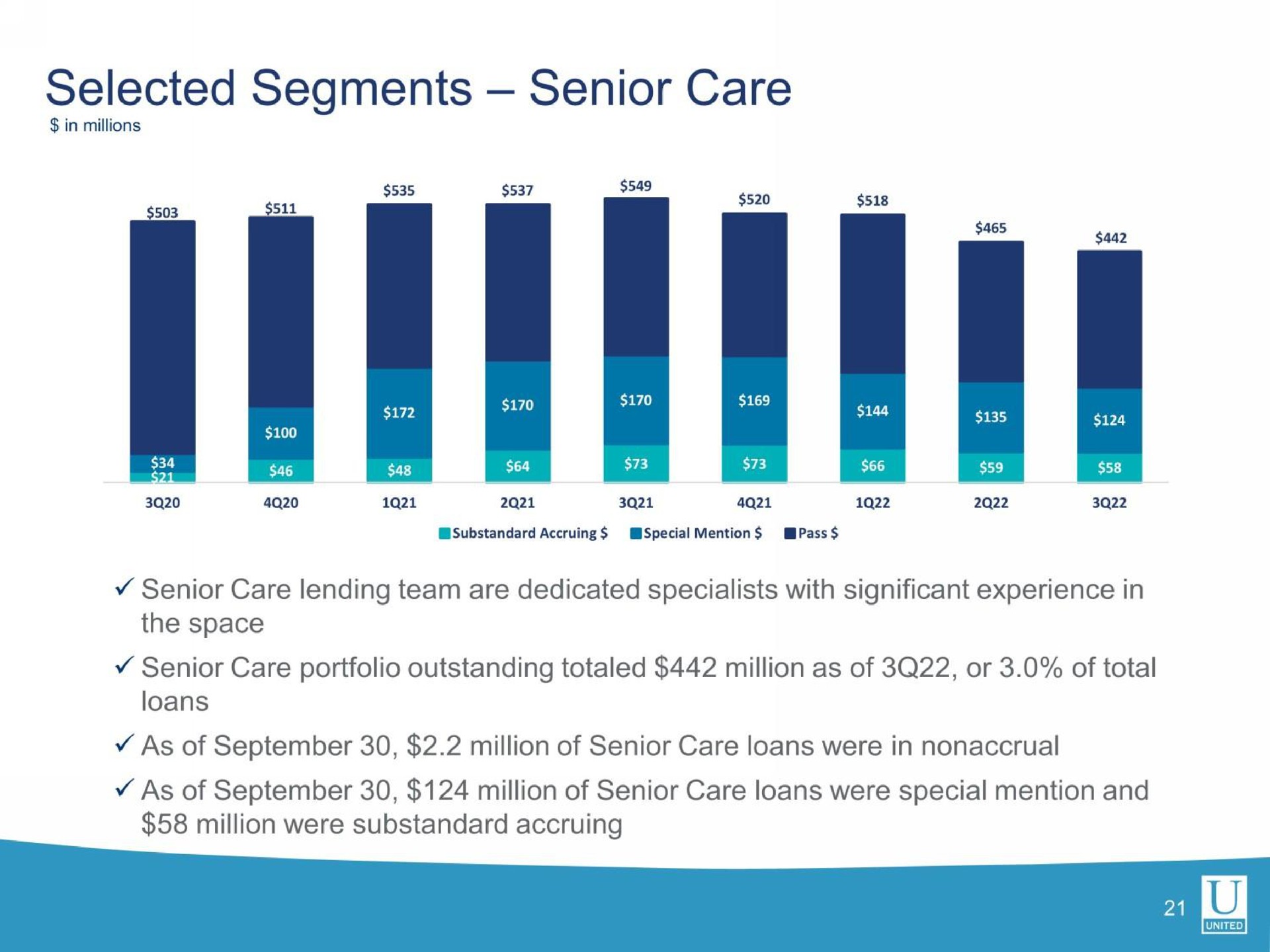 selected segments senior care | United Community Banks