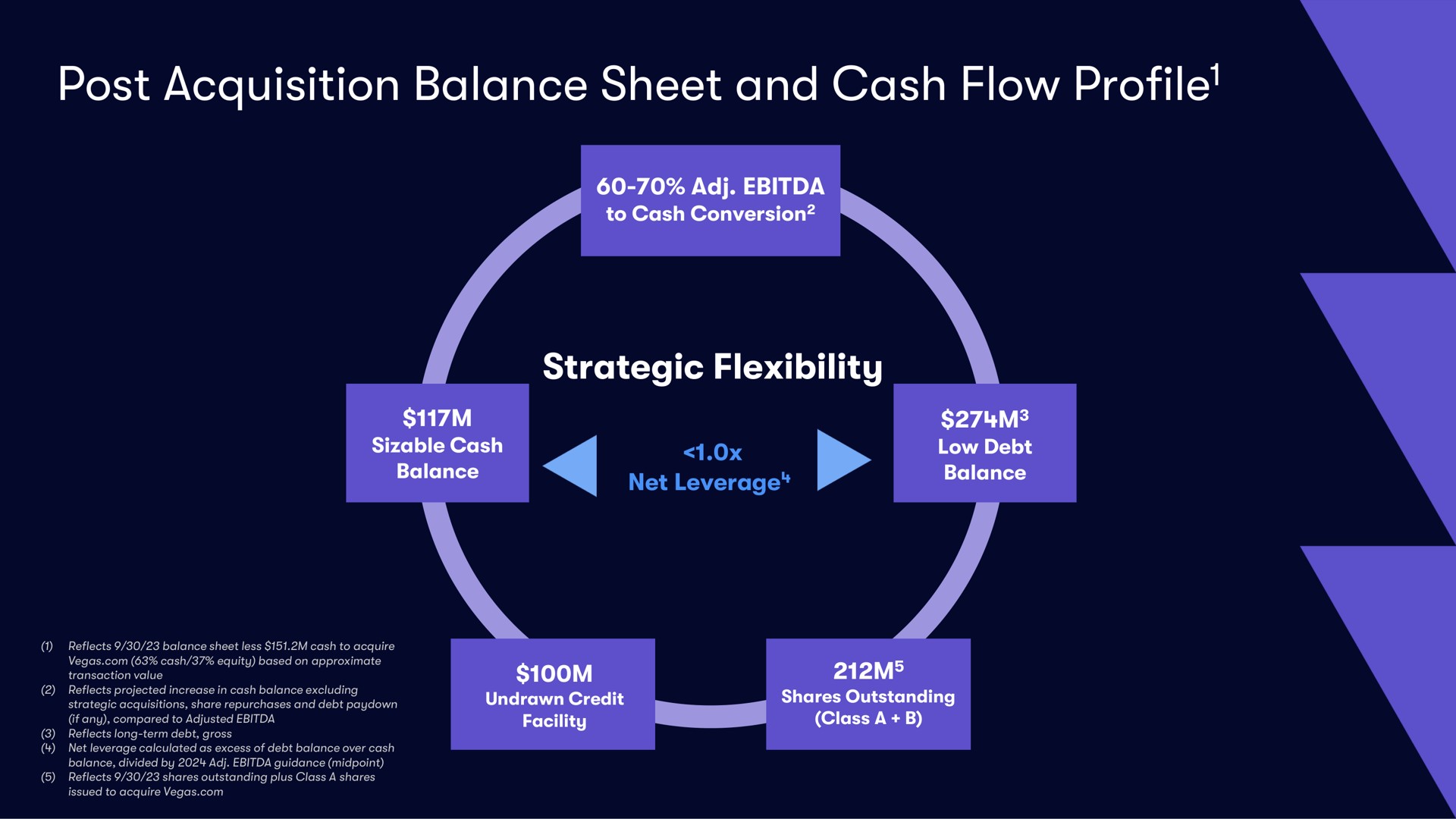 post acquisition balance sheet and cash flow profile strategic flexibility profile | Vivid Seats