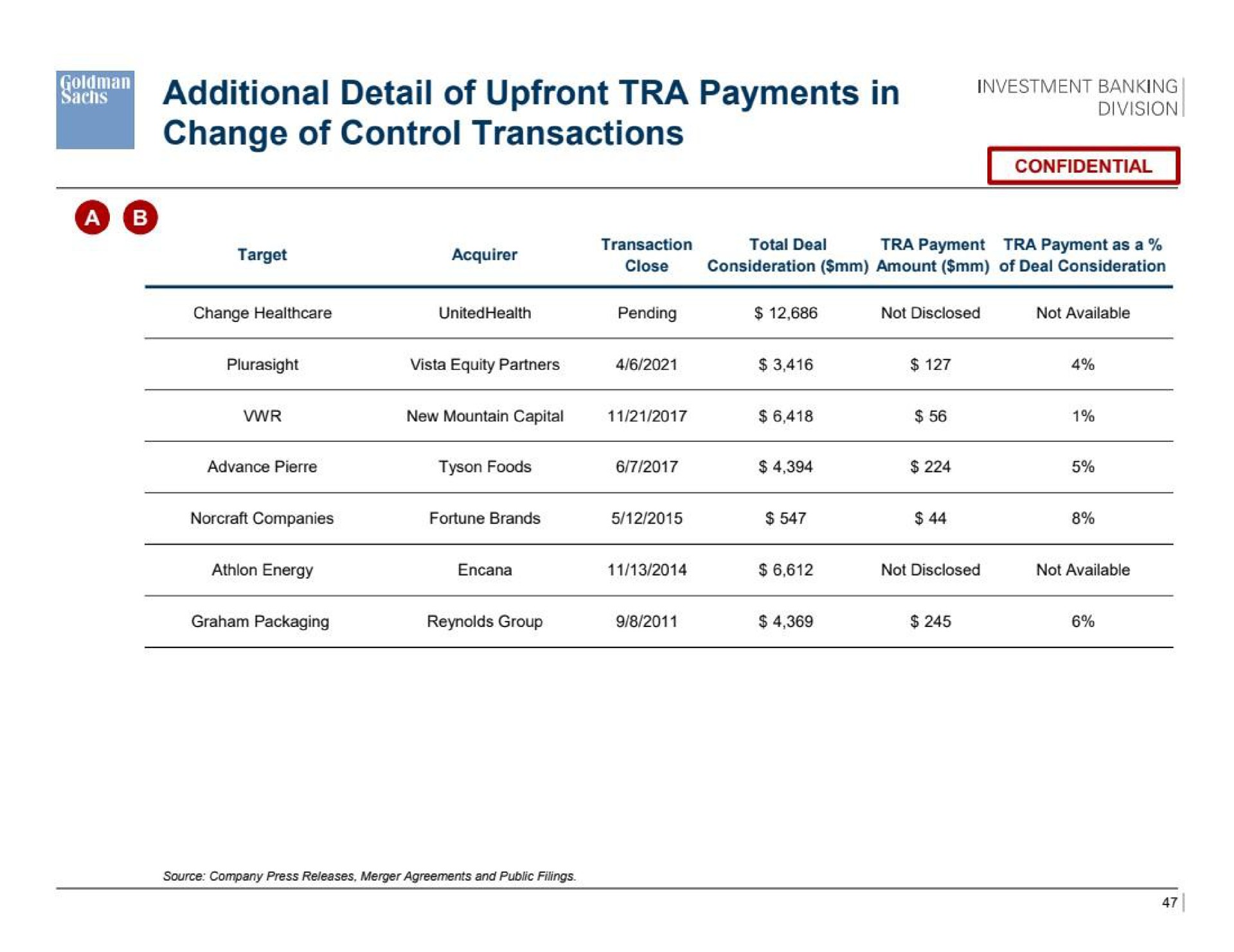 additional detail of tra payments in change of control transactions | Goldman Sachs