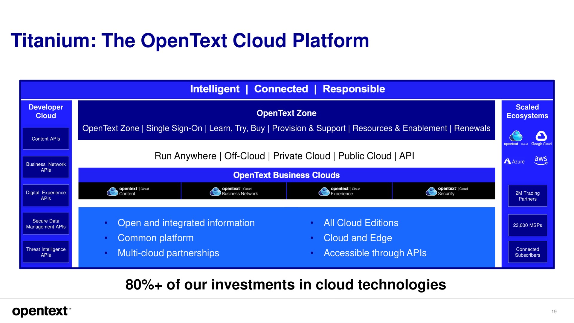 titanium the cloud platform | OpenText