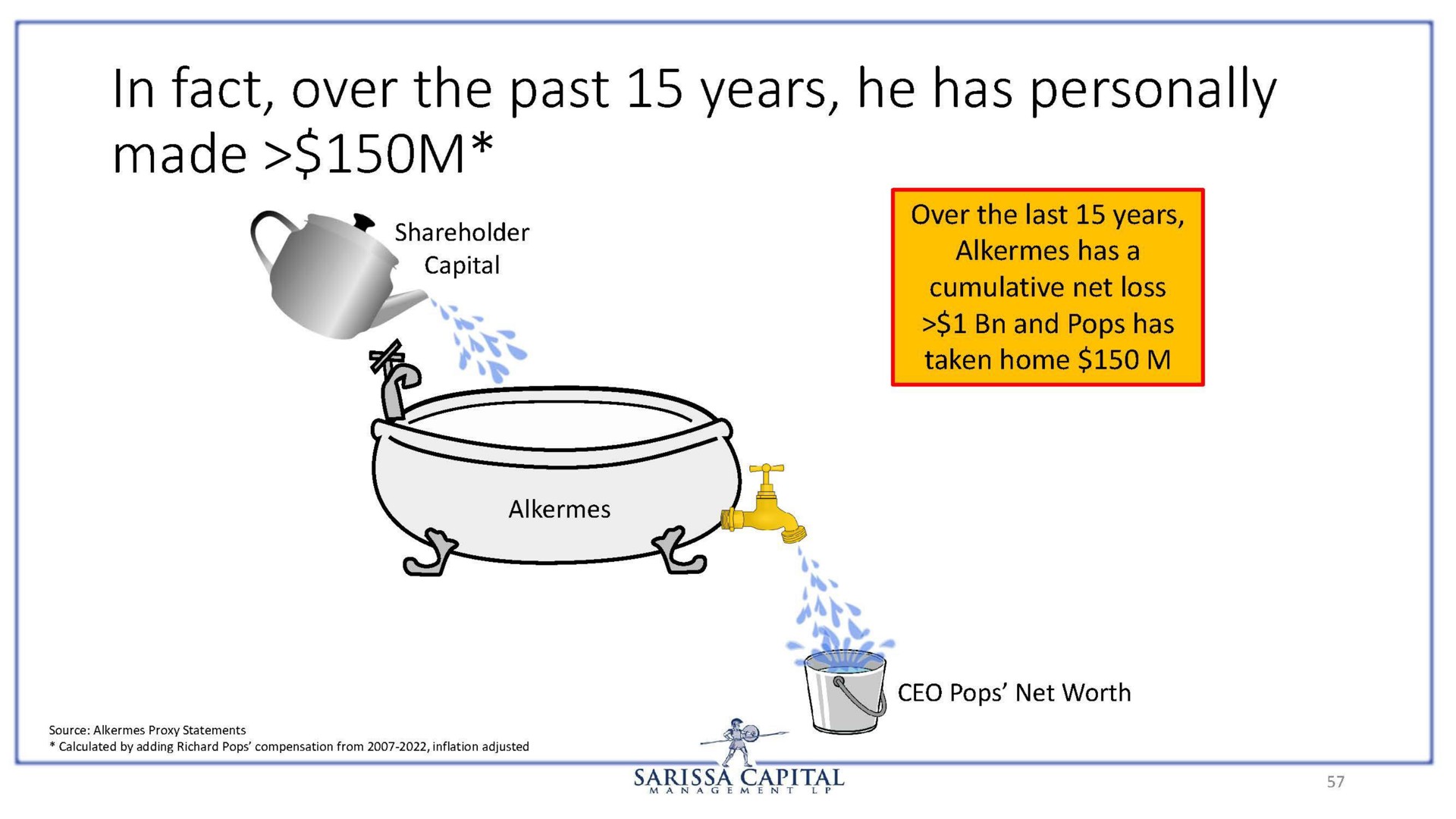 in fact over the past years he has personally made | Sarissa Capital