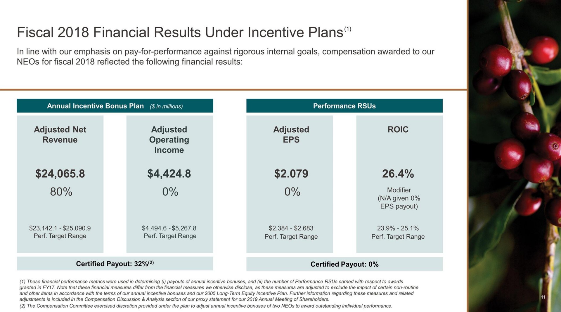 fiscal financial results under incentive plans | Starbucks