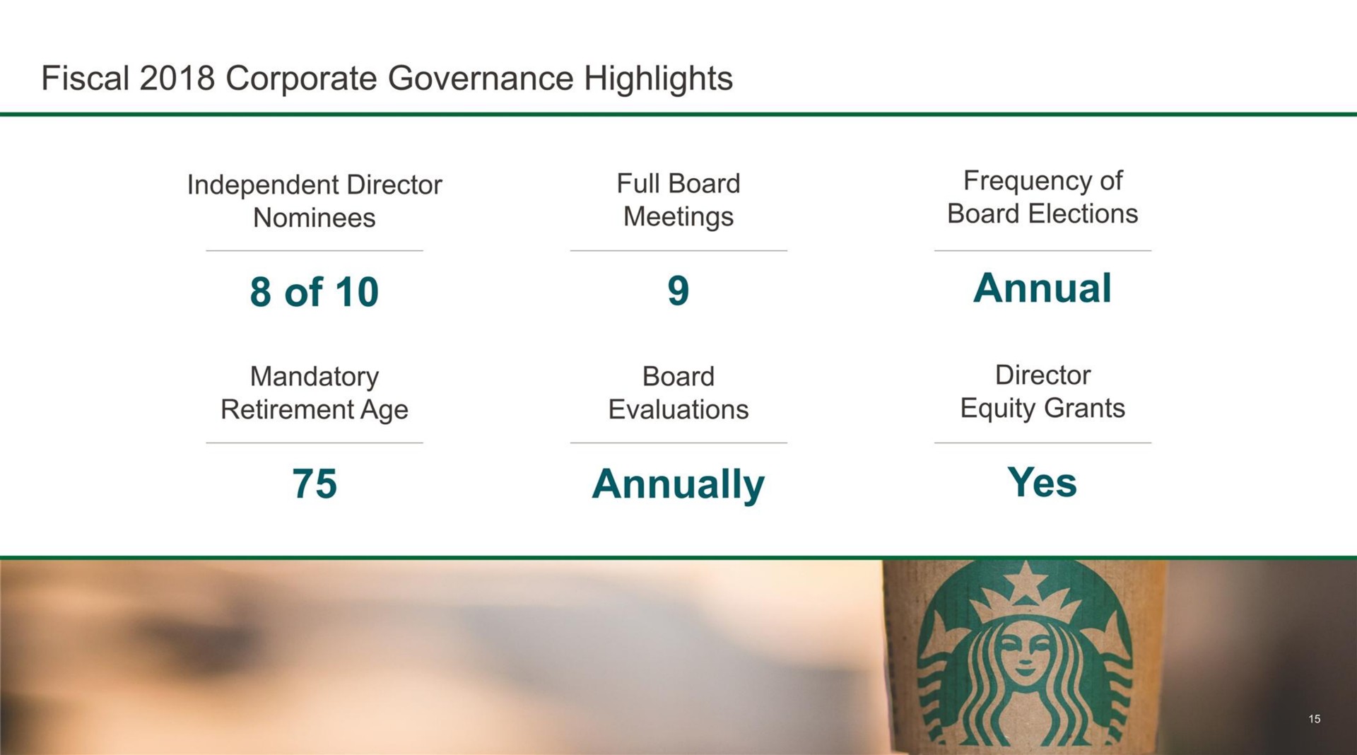 fiscal corporate governance highlights nominees of meetings annually board elections annual yes | Starbucks