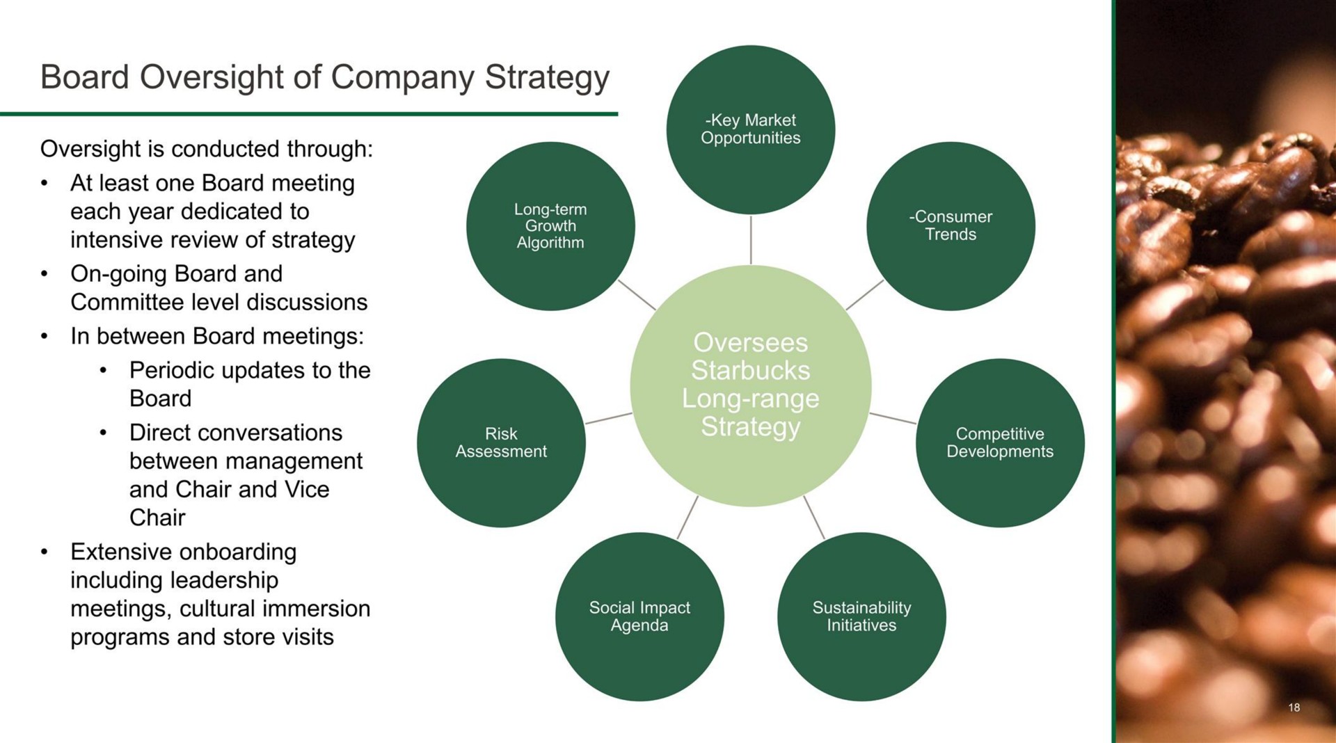 board oversight of company strategy | Starbucks