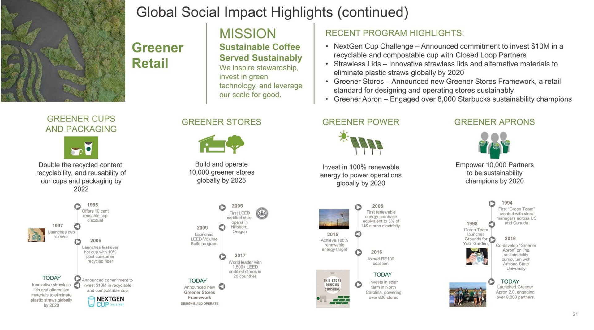 global social impact highlights continued mission passe star | Starbucks