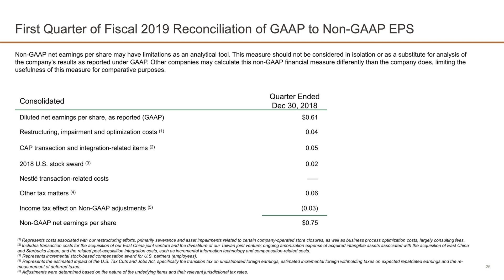 first quarter of fiscal reconciliation of to non | Starbucks