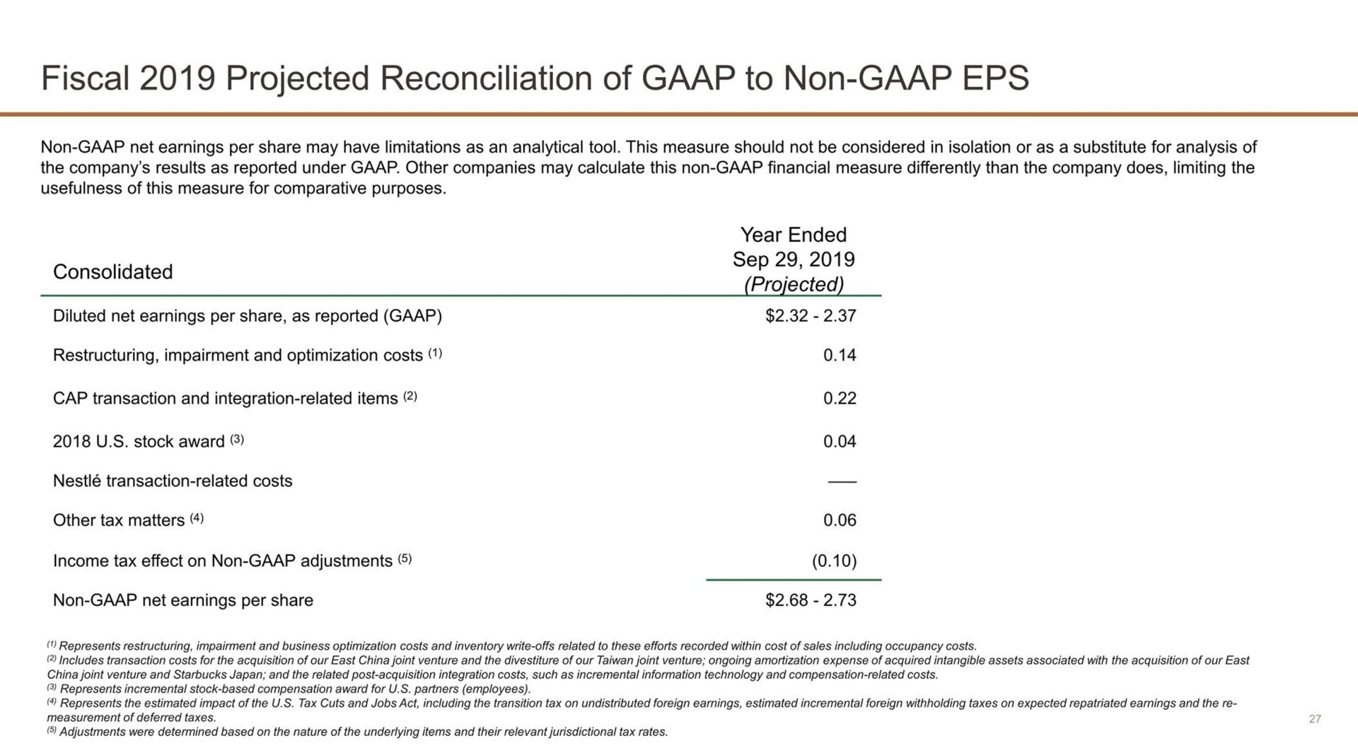 fiscal projected reconciliation of to non | Starbucks