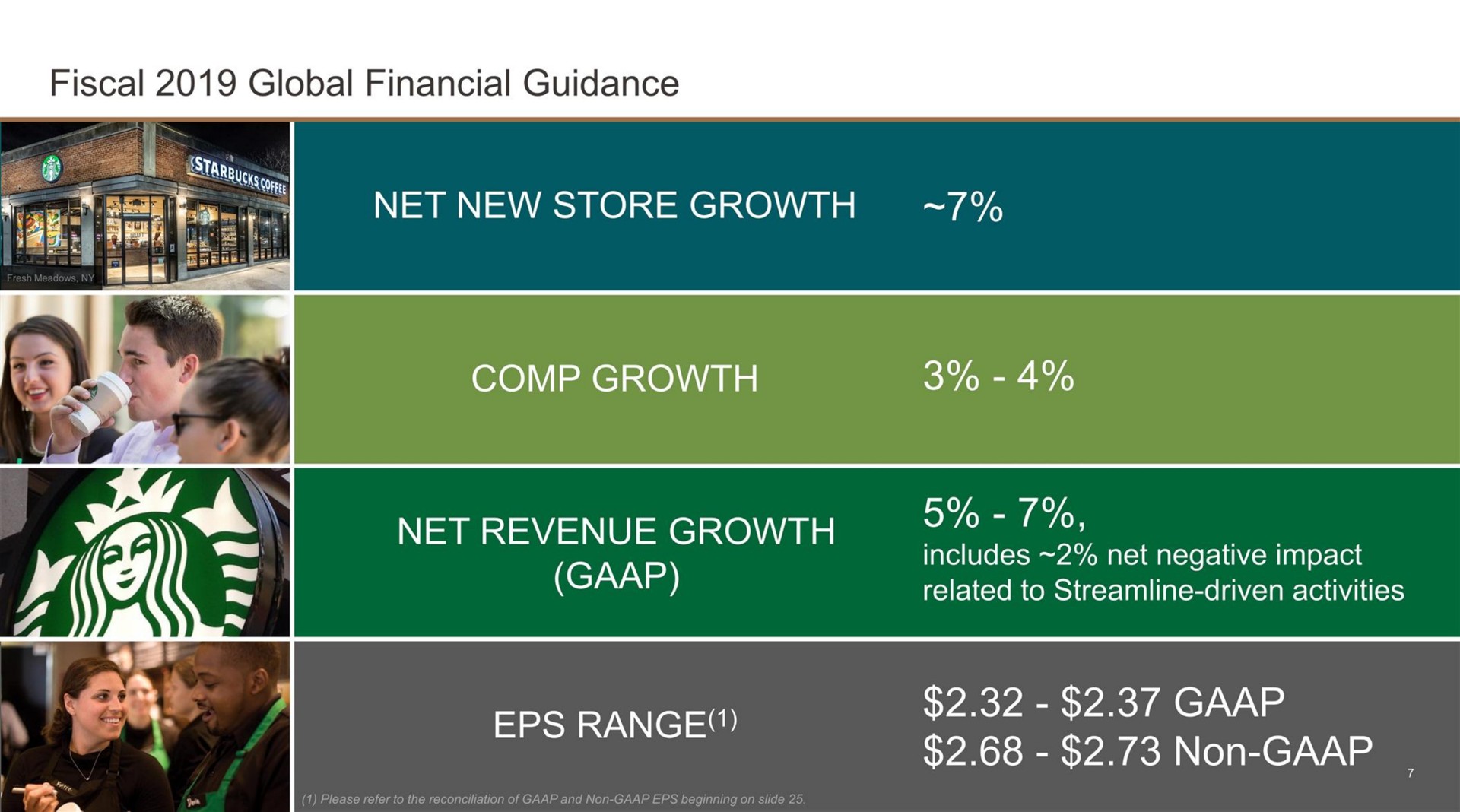 fiscal global financial guidance net new store growth growth sea net revenue growth range non | Starbucks