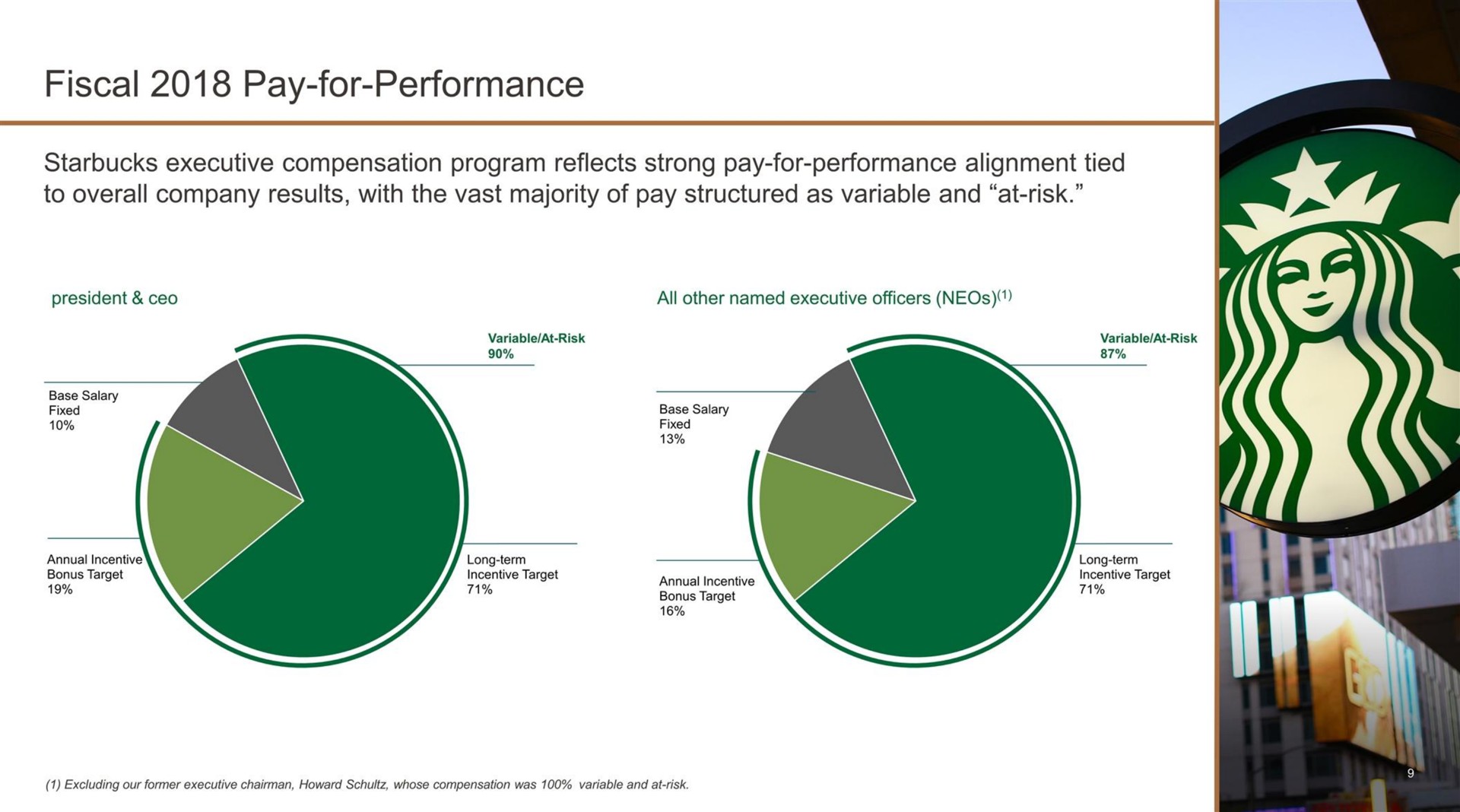 fiscal pay for performance | Starbucks