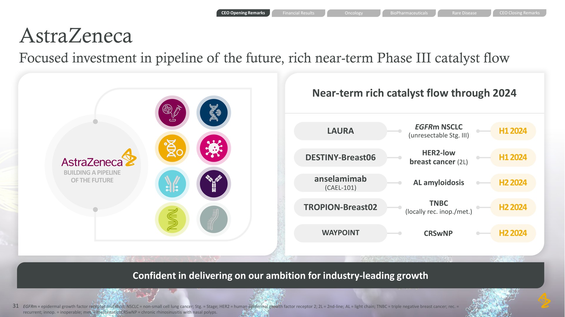 focused investment in pipeline of the future rich near term phase catalyst flow near term rich catalyst flow through laura destiny breast breast confident in delivering on our ambition for industry leading growth | AstraZeneca
