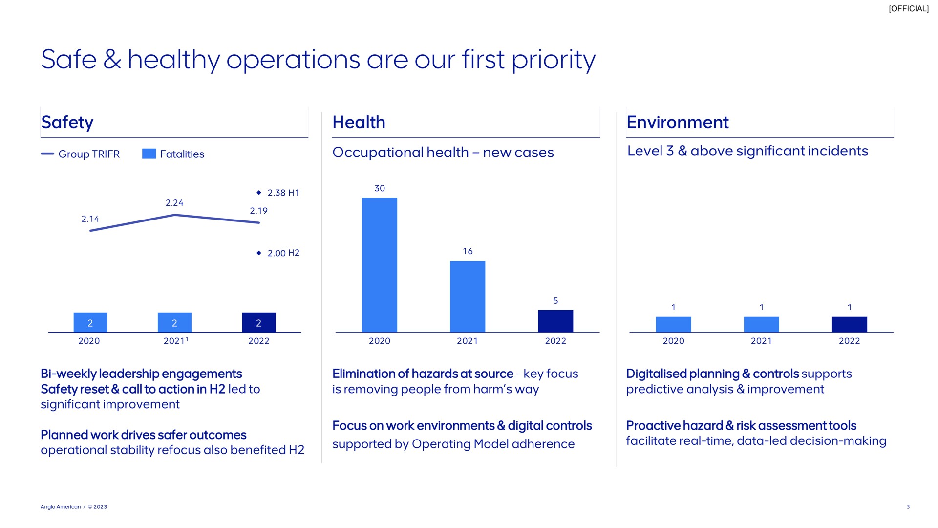 safe healthy operations are our first priority | AngloAmerican