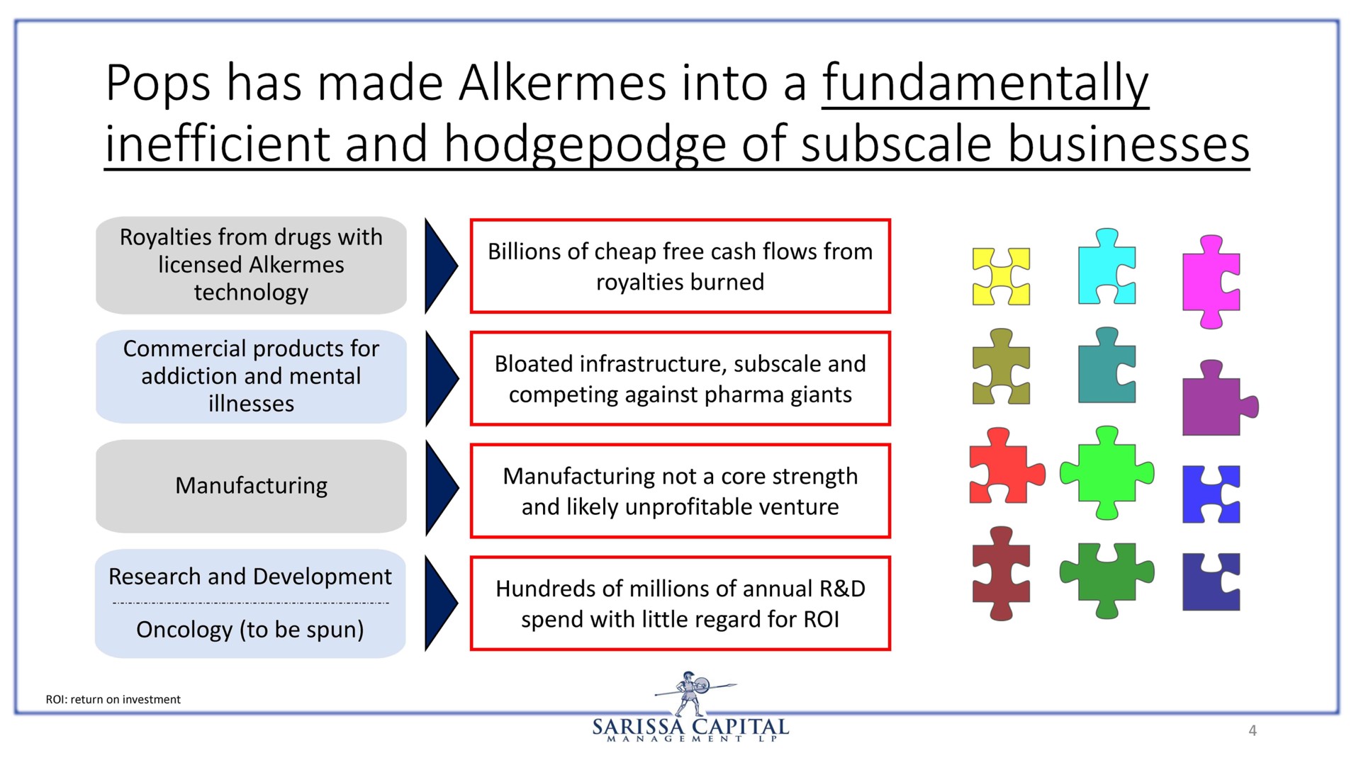pops has made alkermes into a fundamentally inefficient and hodgepodge of businesses | Sarissa Capital